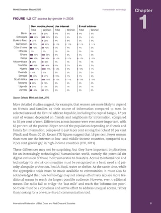 World Disasters Report 2013	

Humanitarian technology

Figure 1.2 ICT access by gender in 2008
Own mobile phone Use internet
Total
Total
Women
Women
Benin
Botswana
Burkina Faso
Cameroon
Côte d'Ivoire
Ethiopia
Ghana
Kenya
Mozambique
Namibia
Nigeria
Rwanda
Senegal
South Africa
Tanzania
Uganda
Zambia

30%

21%

60%
27%

59%

9%

5%

8%

5%

6%

4%

5%

1

4%
5%

4%

6%

3%

37%

40%

13%

13%

11%

11%

42%

40%

7%

4%

4%

3%

3%

25%

E-mail address
Total
Women

Chapter

1%

0%

0%

0%

60%

3%
58%

6%

3%

5%

3%

52%

49%

15%

12%

13%

26%
49%

33%

10%
40%
62%

71%
8%
27%
65%

1%

1%

1%

9%

7%

6%

5%

13%

8%

10%

7%

2%

46%

77%

10%

1%

2%

2%

2%

10%

7%

7%

3%

15%

11%

13%

10%

22%

18%

2%

2%

2%

2%

21%

13%

2%

1%

2%

1%

3%

2%

3%

2%

46%

37%

Source: Gillwald, Milek and Stork, 2010.

More detailed studies suggest, for example, that women are more likely to depend
on friends and families as their source of information compared to men. In
selected areas of the Central African Republic, including the capital Bangui, 47 per
cent of women depended on friends and neighbours for information, compared
to 30 per cent of men. Differences across income were even more important, with
66 per cent of the poorest 20 per cent of the population depending on friends and
family for information, compared to just 6 per cent among the richest 20 per cent
(Vinck and Pham, 2010). Recent ITU figures suggest that 16 per cent fewer women
than men use the internet in low- and middle-income countries, compared to a
2 per cent gender gap in high-income countries (ITU, 2013).
These differences may not be surprising, but they have important implications
for an increasingly technological humanitarian world, namely the potential for
digital exclusion of those most vulnerable to disasters. Access to information and
technology for at-risk communities must be recognized as a basic need and priority alongside protection, health, food, water or shelter. At the same time, while
the appropriate tools must be made available to communities, it must also be
acknowledged that new technology may not always effectively replace more traditional means to reach the largest possible audience. However, even traditional
means like radio fail to bridge the ‘last mile’ and reach the ‘information poor’.
So there must be a conscious and active effort to address unequal access, rather
than looking for a one-size-fits-all communication tool.

International Federation of Red Cross and Red Crescent Societies	

31

 