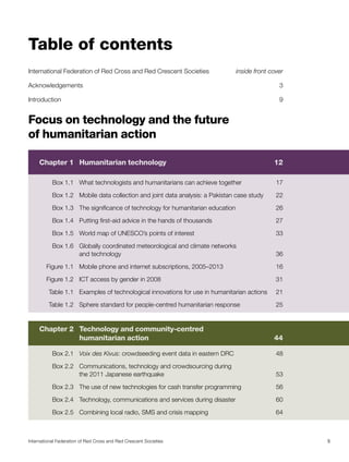 Table of contents
International Federation of Red Cross and Red Crescent Societies	

inside front cover

Acknowledgements	3
Introduction	9

Focus on technology and the future
of humanitarian action
	

Chapter 1	 Humanitarian technology	

12

	

Box 1.1	 What technologists and humanitarians can achieve together	

17

	

Box 1.2	 Mobile data collection and joint data analysis: a Pakistan case study	

22

	

Box 1.3	 The significance of technology for humanitarian education	

26

	

Box 1.4	 Putting first-aid advice in the hands of thousands	

27

	

Box 1.5	 World map of UNESCO’s points of interest	

33

	
Box 1.6	 Globally coordinated meteorological and climate networks
		 and technology	

36

	

Figure 1.1	 Mobile phone and internet subscriptions, 2005–2013	

16

	

Figure 1.2 	 ICT access by gender in 2008	

31

	

Table 1.1 	 Examples of technological innovations for use in humanitarian actions 	 21

	

Table 1.2 	 Sphere standard for people-centred humanitarian response	

	

Chapter 2	
Technology and community-centred
humanitarian action	

25

44

	

Box 2.1	 Voix des Kivus: crowdseeding event data in eastern DRC	

48

	

Box 2.2	
Communications, technology and crowdsourcing during
the 2011 Japanese earthquake	

53

	

Box 2.3	 The use of new technologies for cash transfer programming	

56

	

Box 2.4	 Technology, communications and services during disaster	

60

	

Box 2.5	 Combining local radio, SMS and crisis mapping	

64

International Federation of Red Cross and Red Crescent Societies	5

 
