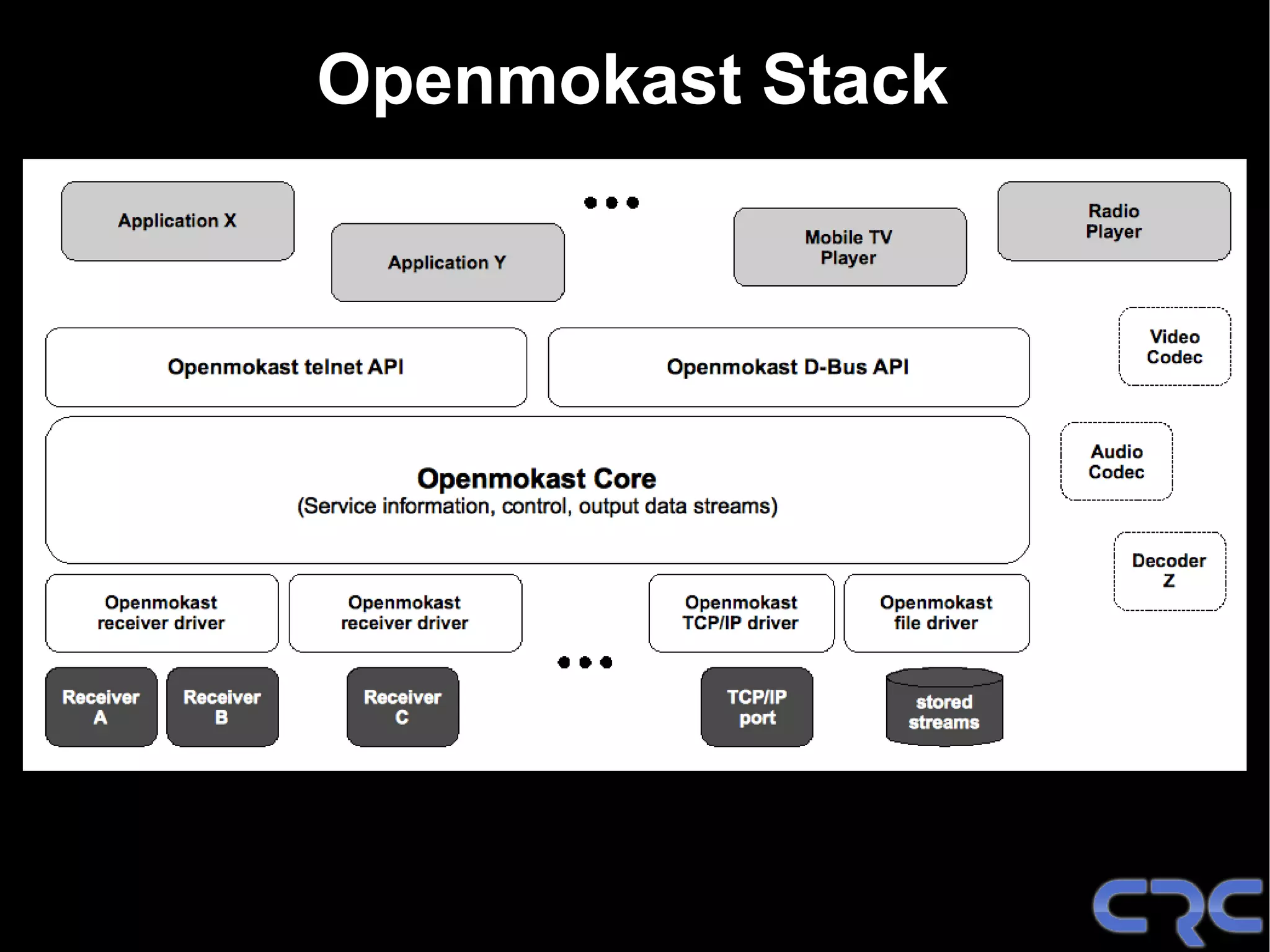 Openmokast Stack
 