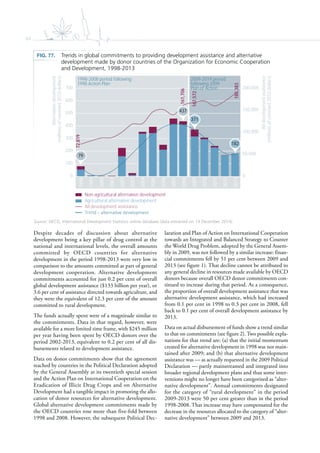 84
Despite decades of discussion about alternative
development being a key pillar of drug control at the
national and international levels, the overall amounts
committed by OECD countries for alternative
development in the period 1998-2013 were very low in
comparison to the amounts committed as part of general
development cooperation. Alternative development
commitments accounted for just 0.2 per cent of overall
global development assistance ($133 billion per year), or
3.6 per cent of assistance directed towards agriculture, and
they were the equivalent of 12.3 per cent of the amount
committed to rural development.
The funds actually spent were of a magnitude similar to
the commitments. Data in that regard, however, were
available for a more limited time frame, with $245 million
per year having been spent by OECD donors over the
period 2002-2013, equivalent to 0.2 per cent of all dis-
bursements related to development assistance.
Data on donor commitments show that the agreement
reached by countries in the Political Declaration adopted
by the General Assembly at its twentieth special session
and the Action Plan on International Cooperation on the
Eradication of Illicit Drug Crops and on Alternative
Development had a tangible impact in promoting the allo-
cation of donor resources for alternative development.
Global alternative development commitments made by
the OECD countries rose more than five-fold between
1998 and 2008. However, the subsequent Political Dec-
laration and Plan of Action on International Cooperation
towards an Integrated and Balanced Strategy to Counter
the World Drug Problem, adopted by the General Assem-
bly in 2009, was not followed by a similar increase: finan-
cial commitments fell by 51 per cent between 2009 and
2013 (see figure 1). That decline cannot be attributed to
any general decline in resources made available by OECD
donors because overall OECD donor commitments con-
tinued to increase during that period. As a consequence,
the proportion of overall development assistance that was
alternative development assistance, which had increased
from 0.1 per cent in 1998 to 0.3 per cent in 2008, fell
back to 0.1 per cent of overall development assistance by
2013.
Data on actual disbursement of funds show a trend similar
to that on commitments (see figure 2). Two possible expla-
nations for that trend are: (a) that the initial momentum
created for alternative development in 1998 was not main-
tained after 2009; and (b) that alternative development
assistance was — as actually requested in the 2009 Political
Declaration — partly mainstreamed and integrated into
broader regional development plans and thus some inter-
ventions might no longer have been categorized as “alter-
native development”. Annual commitments designated
for the category of “rural development” in the period
2009-2013 were 50 per cent greater than in the period
1998-2008. That increase may have compensated for the
decrease in the resources allocated to the category of “alter-
native development” between 2009 and 2013.
FIG. 77. Trends in global commitments to providing development assistance and alternative
development made by donor countries of the Organization for Economic Cooperation
and Development, 1998-2013
Source: OECD, International Development Statistics online database (data extracted on 19 December 2014).
0
50,000
100,000
150,000
200,000
0
100
200
300
400
500
600
700
1998
1999
2000
2001
2002
2003
2004
2005
2006
2007
2008
2009
2010
2011
2012
2013
Alldevelopmentassistance
(millionsofconstant2012dollars)
Alternavedevelopment
(millionsofconstant2012dollars)
Non-agricultural alterna ve development
Agricultural alterna ve development
All development assistance
1998-2008 period following
1998 Ac on Plan
2009-2019 period
following 2009
Plan of Ac on
72,819
161,706
167,572
188,383
79
437
371
182
Trend –
 