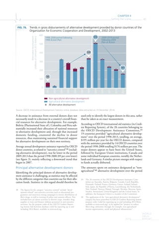 CHAPTER II
Setting the scene 85
WORLD
DRUG
REPORT2015
A decrease in assistance from external donors does not
necessarily result in a decrease in a country’s overall finan-
cial resources for alternative development. For example,
Bolivia (Plurinational State of), Colombia and Peru sub-
stantially increased their allocation of national resources
to alternative development and, through that increased
domestic funding, countered the decline in donor
resources, thus maintaining sustained financial support
for alternative development on their own territory.
Average annual development assistance reported by OECD
donor countries, as related to “narcotics control”38 (exclud-
ing alternative development), was far lower in the period
2009-2013 than the period 1998-2008 (89 per cent lower)
(see figure 3), mainly reflecting a downward trend that
began in 2007.
Principal alternative development donors
Identifying the principal donors of alternative develop-
ment assistance is challenging, as statistics may be affected
by the different categories that countries use for their allo-
cation funds. Statistics in this regard should therefore be
38 The figures for the category “narcotics control” include “devel-
opment-related” anti-narcotics activities such as educational pro-
grammes and awareness-raising campaigns to restrict distribution of
illicit drugs, as well as training of police and customs officers. Not
included here are donor activities to destroy crops, interdict drug
supplies or train and finance military personnel in anti-narcotics
activities. See the purpose codes of the OECD Creditor Report-
ing System Aid Activities database (valid for reporting up to and
including 2014 flows), available at www.oecd.org.
used only to identify the largest donors in this area, rather
than be taken as an exact measurement.
According to OECD international aid statistics (its Credi-
tor Reporting System), of the 28 countries belonging to
the OECD Development Assistance Committee,39
19 countries provided “agricultural alternative develop-
ment” over the period 1998-2013, totalling, on average,
$195 million per year for the OECD donors, compared
with the assistance provided by 14 OECD countries over
the period 1998-2008 totalling $176 million per year. The
major donors appear to have been the United States,
followed by European Union institutions, Canada and
some individual European countries, notably the Nether-
lands and Germany. A similar picture emerges with respect
to funds actually disbursed.
The amounts spent on assistance designated as “non-
agricultural”40 alternative development over the period
39 The 28 countries of the OECD Development Assistance Com-
mittee are Australia, Austria, Belgium, Canada, Czech Republic,
Denmark, Finland, France, Germany, Greece, Iceland, Ireland,
Italy, Japan, the Republic of Korea, Luxembourg, the Netherlands,
New Zealand, Norway, Poland, Portugal, Slovakia, Slovenia, Spain,
Sweden, Switzerland, United Kingdom and the United States. In
addition, the European Union is a member of the Committee.
40 The application of the “non-agricultural alternative development”
category has been proscribed in OECD Creditor Reporting System
purpose codes (valid for reporting up to and including 2014 flows;
available at www.oecd.org), to be applied for “projects to reduce
illicit drug cultivation through, for example, non-agricultural
income opportunities, social and physical infrastructure”.
FIG. 78. Trends in gross disbursements of alternative development provided by donor countries of the
Organization for Economic Cooperation and Development, 2002-2013
Source: OECD, International Development Statistics online database (data extracted on 19 December 2014).
0
100
200
300
400
500
600
2002
2003
2004
2005
2006
2007
2008
2009
2010
2011
2012
2013
Alternavedevelopment
(millionsofconstant2012dollars)
Non-agricultural alterna ve development
Agricultural alterna ve development
All
72,819
161,706
167,572
188,383
1998-2008 period following
1998 Ac on Plan
2009-2019 period
following 2009
Plan of Ac on
58
339
514
161
 