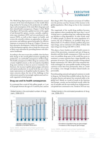 EXECUTIVE
SUMMARY
WORLD
DRUG
REPORT2015
The World Drug Report presents a comprehensive annual
overview of the latest developments in the world’s illicit
drug markets by focusing on the production of, traffick-
ing in and consumption of the main illicit drug types and
their related health consequences. Chapter 1 of the World
Drug Report 2015 provides a global overview of the supply
of and demand for opiates, cocaine, cannabis, ampheta-
mine-type stimulants (ATS) and new psychoactive sub-
stances (NPS), as well as their impact on health, and
reviews the scientific evidence on approaches to drug use
prevention and addresses general principles for effective
responses to treatment for drug use. Chapter 2 focuses on
how alternative development, within the broader context
of the development agenda, aims to break the vicious cycle
of illicit crop cultivation by providing farmers with alter-
native livelihoods.
According to the most recent data available, there has been
little change in the overall global situation regarding the
production, use and health consequences of illicit drugs.
The health consequences of illicit drug use continue to be
a matter of global concern, as the vast majority of problem
drug users continue to have no access to treatment. Fur-
thermore, the increase in global opium poppy cultivation
and opium production to record levels has yet to have
major repercussions on the global market for opiates. This
raises concerns about the size of the challenge to law
enforcement posed by increasingly sophisticated and ver-
satile organized criminal groups.
Drug use and its health consequences
It is estimated that a total of 246 million people, or 1 out
of 20 people between the ages of 15 and 64 years, used an
illicit drug in 2013. That represents an increase of 3 million
over the previous year but, because of the increase in the
global population, illicit drug use has in fact remained
stable.
The magnitude of the world drug problem becomes
more apparent when considering that more than 1 out of
10 drug users is a problem drug user, suffering from drug
use disorders or drug dependence. In other words, some
27 million people, or almost the entire population of a
country the size of Malaysia, are problem drug users.
Almost half (12.19 million) of those problem drug users
inject drugs, and an estimated 1.65 million of those who
inject drugs were living with HIV in 2013.
This places a heavy burden on public health systems in
terms of the prevention, treatment and care of drug use
disorders and their health consequences. Only one out of
every six problem drug users in the world has access to
treatment, as many countries have a large shortfall in the
provision of services. The annual number of drug-related
deaths (estimated at 187,100 in 2013) has remained rela-
tively unchanged. An unacceptable number of drug users
continue to lose their lives prematurely, often as a result
of overdose, even though overdose-related deaths are
preventable.
Notwithstanding national and regional variations in trends
in drug use, the limited data available indicate that the use
of opiates (heroin and opium) has remained stable at the
global level. Mainly as a result of trends in the Americas
and Europe, cocaine use has declined overall, while the
use of cannabis and the non-medical use of pharmaceuti-
cal opioids have continued to rise. Trends in ATS use vary
Global trends in the estimated prevalence of drug
use, 2006-2013
Source: UNODC, responses to annual report questionnaire.
Note: Estimates are for adults (aged 15-64), based on past-year use.
Global trends in the estimated number of drug
users, 2006-2013
Source: UNODC, responses to annual report questionnaire.
Note: Estimated percentage of adults (aged 15-64) who have used
drugs in the past year.
26 28 27.3 27.1 27.1 27.3 27.4 27.4
208 211 203 210
226
240 243 246
50
100
150
200
250
300
350
2006 2007 2008 2009 2010 2011 2012 2013
Drugusers(millions)
Number of problem drug users
Number of illicit drug users
0.61 0.64 0.62 0.62 0.60 0.60 0.59 0.59
4.9 4.9
4.6 4.8
5.0 5.2 5.2 5.2
0
1
2
3
4
5
6
7
8
2006 2007 2008 2009 2010 2011 2012 2013
aged15-64(percentage)
Prevalence of problem drug use (percentage)
Prevalence of illicit drug use (percentage)
 