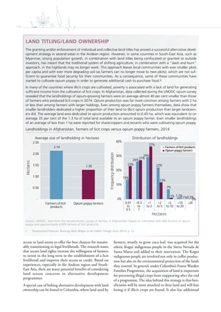106
access to land seems to offer the best chances for sustain-
ably transitioning to legal livelihoods. The research states
that secure land rights increase the willingness of farmers
to invest in the long term in the establishment of a licit
livelihood and improve their access to credit. Based on
experiences, especially in the Andean region and South-
East Asia, there are many potential benefits of considering
land tenure concerns in alternative development
programmes.
A special case of linking alternative development with land
ownership can be found in Colombia, where land used by
farmers, mostly to grow coca leaf, was acquired for the
ethnic Kogui indigenous people in the Sierra Nevada de
Santa Marta and added to their reservation. The Kogui
indigenous people are involved not only in coffee produc-
tion but also in the environmental protection of the lands
they control. In general, under Colombia’s Forest Warden
Families Programme, the acquisition of land is important
for preventing illegal crops from reappearing after the end
of a programme. The idea behind this strategy is that ben-
eficiaries will be more attached to their land and will fear
losing it if illicit crops are found. It also has additional
LAND TITLING/LAND OWNERSHIP
The granting and/or enforcement of individual and collective land titles has proved a successful alternative devel-
opment strategy in several areas in the Andean region. However, in some countries in South-East Asia, such as
Myanmar, strong population growth, in combination with land titles being conﬁscated or granted to outside
investors, has meant that the traditional system of shifting agriculture, in combination with a “slash and burn”
approach, in the highlands may no longer work. This approach leaves local communities with ever smaller plots
per capita and with ever more degrading soil (as farmers can no longer move to new plots), which are not suf-
ﬁcient to guarantee food security for their communities. As a consequence, some of these communities have
started to cultivate opium poppy in order to generate additional cash to purchase food.a
In many of the countries where illicit crops are cultivated, poverty is associated with a lack of land for generating
sufﬁcient income from the cultivation of licit crops. In Afghanistan, data collected during the UNODC opium survey
revealed that the landholdings of opium-growing farmers were on average almost 40 per cent smaller than those
of farmers who produced licit crops in 2014. Opium production was far more common among farmers with 2 ha
or less than among farmers with larger holdings. Even among opium poppy farmers themselves, data show that
smaller landholders dedicated a higher proportion of their land to illicit opium production than larger landown-
ers did. The average land area dedicated to opium production amounted to 0.45 ha, which was equivalent to on
average 35 per cent of the 1.3 ha of total land available to an opium poppy farmer. Even smaller landholdings
of an average of less than 1 ha were reported for sharecroppers and tenants who were cultivating opium poppy.
Landholdings in Afghanistan, farmers of licit crops versus opium poppy farmers, 2014
Source: UNODC, data from the socioeconomic survey of farmers in Afghanistan (based on interviews with 680 farmers of opium
poppy and approximately 4,000 farmers of licit products).
a Transnational Institute, Bouncing Back: Relapse in the Golden Triangle (June 2014), p. 14.
Average size of landholding in hectares Distribution of landholdings
14%
26%
29%
22%
7%
1.2% 0.3%
23%
27%
37%
12%
1% 0.1%
0%0%
10%
20%
30%
40%
0.01
to
0.5
Frequencydistribuon
Hectares
Farmers of licit products
Opium poppy farmers
>0.5
to
1
>1
to 2
>2
to 5
>5
to 10
>10
to 20
>20
Hectares
2.14
1.30
-
0.50
1.00
1.50
2.00
2.50
Farmers of licit
products
Opium poppy farmers
 