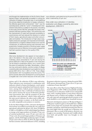 CHAPTER II
Measuring the succes of alternative development 113
WORLD
DRUG
REPORT2015
zations; and (c) the reduction of illicit crop cultivation.
These indicators were mentioned in combination with
indicators related to human development, social capital,
institutional capacity and political and financial commit-
ment, among others. Indeed, project evaluation docu-
ments demonstrate that a multitude of indicators have
been used to measure the success of alternative develop-
ment interventions. But, with the exception of “the area
under illicit crop cultivation”, which is often still used as
the main success indicator, the others tend to differ sub-
stantially from project to project, so the final results are
not easily comparable across projects or countries.
In the San Martin Region of Peru, alternative development
interventions succeeded in increasing the area under licit
agricultural cultivation by 80 per cent, from 252,000 ha
in 2001 to 454,000 ha in 2010, which helped San Martin
to emerge as the largest producer of oil palm (79 per cent
of national production), cacao (33 per cent) and rice
(19 per cent), the second-largest producer of bananas and
papayas, and the third-largest producing region of coffee
(19 per cent) in Peru in 2010. In 2010, the region showed
the best economic and social indicators in Peru, including
the greatest reduction in poverty: during the period 2001-
2010, poverty decreased from 70 per cent to 31 per cent,
a reduction of more than half.147
The main effects of the Thai-German Highland Develop-
ment Programme (1981-1998) on households included
increased access to education, health services and potable
water, with a resulting decline in water-borne infections
and diseases such as malaria and smallpox. In addition,
new cash crops and a growing agricultural economy in the
north doubled or even tripled many household incomes.
Alternative development projects in Wa Special Region 2
of Myanmar resulted in gains on the health front: children
under 3 years of age were vaccinated, thus reducing infant
mortality, and leprosy, which had previously been three to
four times higher than the average rate in Myanmar, was
eliminated. Also as a result of the projects, electricity was
brought to one township, 10 primary and 2 middle schools
were built and potable water was brought to two
townships.
147 “The alternative development model in San Martin”.
and through the implementation of the Dir District Devel-
opment Project, had generally succeeded in curbing the
cultivation of poppy in the project area. In accomplishing
the primary objective (eradication of poppy cultivation),
the effective government enforcement “stick” was the
overriding factor, while the “carrot” of development inter-
ventions had acted as a catalyst to the process. According
to the study, farmers felt that, generally, the project inter-
ventions had had a positive impact. The construction and
the improvement of roads had improved accessibility to
social services and had reduced the distance to market
of farm inputs, agricultural output and other consum-
able commodities. The introduction of high-value crops,
higher production packages and improved animal breeds,
improvements in irrigation-related infrastructure and the
introduction of rotational grazing had improved farm
productivity. Similarly, provision of drinking water supply
infrastructure and an effective immunization programme
had had a positive impact on the quality of life.
Colombia
Alternative development also appears to have played a
role in the decline in the area under coca cultivation in
Colombia, which amounted to 71 per cent during the
period 2000-2013. Most of the decline in the initial years
can be linked to eradication efforts, but in recent years
the extent of eradication has fallen. Nonetheless, cultiva-
tion has continued to decline, and the number of villages
covered by alternative development quintupled during the
period 2007-2013, from 1,365 to 7,734. Those villages
were located in 361 municipalities across the country. This
points towards alternative development as having played
a tangible role in the further reduction of the area under
coca cultivation, particularly during the period 2007-2013,
when it declined by 52 per cent.
Area under coca cultivation in Colombia;
eradication and villages covered by alternative
development, 2000-2013
Sources: UNODC and Government of Colombia, Colombia: Moni-
toreo de Cultivos de Coca 2013 (and previous years) and UNODC,
World Drug Report 2014 (and previous years).
163,300
99,000
48,000
160
1,365
7,734
0
1,000
2,000
3,000
4,000
5,000
6,000
7,000
8,000
9,000
0
20,000
40,000
60,000
80,000
100,000
120,000
140,000
160,000
180,000
2000
2001
2002
2003
2004
2005
2006
2007
2008
2009
2010
2011
2012
2013
Numberofvillagesreachedbyalternavedevelopment
Hectares
Area under coca cul va on (ha)
Number of villages reached through
alterna ve development
Eradica on - aerial spraying (ha)
Eradica on - manual (ha)
 