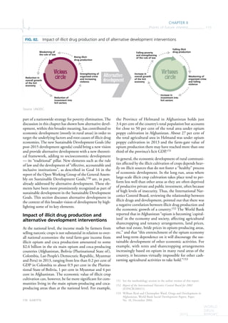 CHAPTER II
Points of future interest 115
WORLD
DRUG
REPORT2015
part of a nationwide strategy for poverty elimination. The
discussion in this chapter has shown how alternative devel-
opment, within this broader meaning, has contributed to
economic development (mostly in rural areas) in order to
target the underlying factors and root causes of illicit drug
economies. The new Sustainable Development Goals (the
post-2015 development agenda) could bring a new vision
and provide alternative development with a new theoreti-
cal framework, adding to socioeconomic development
— its “traditional” pillar. New elements such as the rule
of law and the development of “effective, accountable and
inclusive institutions”, as described in Goal 16 in the
report of the Open Working Group of the General Assem-
bly on Sustainable Development Goals,150 are, in part,
already addressed by alternative development. These ele-
ments have been more prominently recognized as part of
sustainable development in the Sustainable Development
Goals. This section discusses alternative development in
the context of this broader vision of development by high-
lighting some of its key elements.
Impact of illicit drug production and
alternative development interventions
At the national level, the income made by farmers from
selling narcotic crops is not substantial in relation to over-
all national economies: the total farm-gate income from
illicit opium and coca production amounted to some
$2.6 billion in the six main opium and coca-producing
countries (Afghanistan, Bolivia (Plurinational State of),
Colombia, Lao People’s Democratic Republic, Myanmar
and Peru) in 2013, ranging from less than 0.2 per cent of
GDP in Colombia to about 0.9 per cent in the Plurina-
tional State of Bolivia, 1 per cent in Myanmar and 4 per
cent in Afghanistan. The economic value of illicit crop
cultivation can, however, be far more significant for com-
munities living in the main opium-producing and coca-
producing areas than at the national level. For example,
150 A/68/970.
the Province of Helmand in Afghanistan holds just
3.4 per cent of the country’s total population but accounts
for close to 50 per cent of the total area under opium
poppy cultivation in Afghanistan. About 27 per cent of
the total agricultural area in Helmand was under opium
poppy cultivation in 2013 and the farm-gate value of
opium production there may have reached more than one
third of the province’s licit GDP.151
In general, the economic development of rural communi-
ties affected by the illicit cultivation of crops depends heav-
ily on illicit sources that do not foster a “healthy” process
of economic development. In the long run, areas where
large-scale illicit crop cultivation takes place tend to per-
form less well than other areas as they are often deprived
of productive private and public investment, often because
of high levels of insecurity. Thus, the International Nar-
cotics Control Board, reviewing the relationship between
illicit drugs and development, pointed out that there was
a negative correlation between illicit drug production and
the economic growth of a country.152 The World Bank
reported that in Afghanistan “opium is becoming ‘capital-
ized’ in the economy and society, affecting agricultural
sharecropping and tenancy arrangements, land prices,
urban real estate, bride prices in opium-producing areas,
etc.” and that “this entrenchment of the opium economy
and long-term dependence on it will discourage the sus-
tainable development of other economic activities. For
example, with rents and sharecropping arrangements
increasingly based on opium in many rural areas of the
country, it becomes virtually impossible for other cash-
earning agricultural activities to take hold.”153
151 See the methodology section in the online version of this report.
152 Report of the International Narcotics Control Board for 2002
(E/INCB/2002/1).
153 William Byrd and Christopher Ward, Drugs and Development in
Afghanistan, World Bank Social Development Papers, Paper
No. 18, December 2004.
FIG. 82. Impact of illicit drug production and of alternative development interventions
Source: UNODC.
Strengthening of
organized crime
and increasing
violence
Rising illicit
drug production
Reduction of
investment into
licit sectors
Reduction in
overall growth
of the licit
economy
Weakening of
the rule of law
Vicious
circle
Virtuous
circleAlternative
development
Falling poverty
and strengthening
of the rule of law
Increase in
overall growth
of the licit
economy
Increase in
investment into
licit sectors
Weakening of
organized crime
and falling
violence
Falling illicit
drug production
 