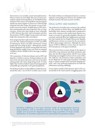 xii
than women to use cannabis, cocaine and amphetamines,
whereas women are more likely than men to misuse pre-
scription opioids and tranquillizers. As the likelihood that
initiation of the misuse of tranquillizers and prescription
opioids may lead to regular or current use is relatively high
compared with other drugs, this remains an area of par-
ticular concern for women. Available data on HIV preva-
lence among people who inject drugs show that, in many
countries, women who inject drugs are more vulnerable
to HIV infection than their male counterparts and that
the prevalence of HIV is higher among women who inject
drugs than among their male counterparts.
Some progress has been made towards achieving the target
set in the 2011 Political Declaration on HIV and AIDS
of reducing by 50 per cent HIV transmission among
people who inject drugs by 2015.1 Although the number
of newly diagnosed cases of HIV among people who inject
drugs declined by roughly 10 per cent, from an estimated
110,000 in 2010 to 98,000 in 2013, this target is unlikely
to be met.
The transmission of infectious diseases such as HIV and
hepatitis C and the occurrence of drug overdoses are only
some of the risk factors that lead to the level of mortality
among people who inject drugs being nearly 15 times
higher than would normally be expected among people of
comparable age and gender in the general population.
Not all drug overdoses are fatal; different studies have esti-
mated that only 1 out of 20-25 overdose cases is fatal.
1 Political Declaration on HIV and AIDS: Intensifying Our Efforts
to Eliminate HIV and AIDS (General Assembly resolution 65/277,
annex).
Non-fatal overdoses are underreported and are a common
experience among drug users; however, the cumulative risk
of death increases with each successive overdose.
DRUG SUPPLY AND MARKETS
The production of cannabis resin continues to be confined
to a few countries in North Africa, the Middle East and
South-West Asia, whereas cannabis herb is produced in
most of the countries in the world. South America con-
tinues to account for practically all global cultivation of
coca bush, and South-West Asia (Afghanistan) and South-
East Asia (mainly the Lao People’s Democratic Republic
and Myanmar) continue to account for the vast majority
of illicit opium poppy cultivation. Although the manu-
facture of ATS is difficult to assess, there are reports of
ATS manufacture in all regions worldwide.
There may have been no major change in the regions in
which illicit crop cultivation and drug manufacture take
place, but the illicit drug markets and the routes along
which drugs are smuggled continue to be in a state of flux.
The “dark net”, the anonymous online marketplace used
for the illegal sale of a wide range of products, including
drugs, is a prime example of the constantly changing situ-
ation, and it has profound implications for both law
enforcement and drug trafficking.
A more classic example of this dynamic aspect is the con-
tinued shift in the routes used for smuggling opiates and
46 %
8 %
Shareoftotalnu
m
bers of individual
seizures
46 %
Shareoftotal
quan
es seized
6 %
35 %
59 %
kg
 