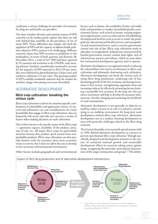 EXECUTIVE
SUMMARY xvii
WORLD
DRUG
REPORT2015
could pose a serious challenge for providers of treatment
for drug use and health-care providers.
The sheer number, diversity and transient nature of NPS
currently on the market partly explain why there are still
only limited data available on the prevalence of use of
many NPS. Those difficulties also explain why both the
regulation of NPS and the capacity to address health prob-
lems related to NPS continue to be challenging. Different
countries report that NPS continue to proliferate in the
marketplace, in terms of both quantity and diversity. By
December 2014, a total of 541 NPS had been reported
by 95 countries and territories to the UNODC early warn-
ing advisory. Synthetic cannabinoids continued to account
for the majority of NPS reported in 2014 (39 per cent);
they were followed by phenethylamines (18 per cent) and
synthetic cathinones (15 per cent). The growing number
of NPS available worldwide indicates that the market for
synthetic drugs is becoming even more diversified.
ALTERNATIVE DEVELOPMENT
Illicit crop cultivation: breaking the
vicious cycle
Illicit crop cultivation is driven by situation-specific com-
binations of vulnerability and opportunity factors. As sur-
vival and subsistence are real considerations for many
households that engage in illicit crop cultivation, they are
frequently risk-averse and take into account a variety of
factors when making decisions on such cultivation.
One of those factors is the specific nature of the illicit crops
— agronomic aspects, durability of the product, price,
ease of sale, etc. All major illicit crops are particularly
attractive because they produce quick returns from non-
perishable products. Illicit crop cultivation can thus pro-
vide farmers with the necessary short-term economic
means to survive, but it does not allow the area to develop
its licit economy and institutional environment.
Other factors include geographical and environmental
factors, such as climate, the availability of water and arable
land, and proximity to market; household-specific socio-
economic factors, such as level of income, existing employ-
ment opportunities, access to credit and size of landholding;
developmental facilities such as access to roads, the power
grid and educational and health services; and sociopoliti-
cal and institutional factors, such as security, government
control and rule of law. Illicit crop cultivation tends to
take place in marginalized, isolated areas characterized by
limited government control, unclear land rights, lack of
infrastructure, poverty and violence, which are areas where
few international development agencies tend to operate.
Alternative development is an approach aimed at reducing
the vulnerabilities that lead to involvement in illicit crop
cultivation and ultimately eliminating such cultivation.
Alternative development can break the vicious cycle of
rising illicit drug production, weakening rule of law,
decreasing growth of the licit economy, decreasing invest-
ment in licit sectors, strengthening organized crime and
increasing violence by effectively promoting factors foster-
ing a sustainable licit economy. In the long run, this can
attract investment and help to develop the necessary infra-
structure, thereby changing and sustaining the livelihood
of rural communities.
Alternative development is not generally an objective in
itself but rather a means to an end: it is aimed at contrib-
uting to an enabling environment for long-term rural
development without illicit crop cultivation. Alternative
development acts as a catalyst, boosting development in
areas with particular challenges related to the illicit drug
economy.
The General Assembly at its twentieth special session, held
in 1998, defined alternative development as a process to
prevent and eliminate illicit crop cultivation “through spe-
cifically designed rural development measures in the con-
text of sustained national growth and sustainable
development efforts in countries taking action against
drugs, recognizing the particular sociocultural character-
istics of the target communities and groups”.2 This defini-
2 Action Plan on International Cooperation on the Eradication
of Illicit Drug Crops and on Alternative Development (General
Assembly resolution S-20/4 E).
Impact of illicit drug production and of alternative development interventions
Strengthening of
organized crime
and increasing
violence
Rising illicit
drug production
Reduction of
investment into
licit sectors
Reduction in
overall growth
of the licit
economy
Weakening of
the rule of law
Vicious
circle
Virtuous
circleAlternative
development
Falling poverty
and strengthening
of the rule of law
Increase in
overall growth
of the licit
economy
Increase in
investment into
licit sectors
Weakening of
organized crime
and falling
violence
Falling illicit
drug production
 