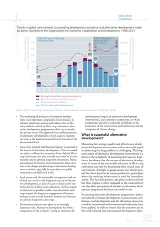 EXECUTIVE
SUMMARY xix
WORLD
DRUG
REPORT2015
• The marketing of products of alternative develop-
ment is an important component of any project. To
enhance marketing options and reduce some of the
vulnerabilities related to illicit crop cultivation, alter-
native development programmes often try to involve
the private sector. This approach has enabled products
of alternative development to have access to markets
not only at the local and national levels, but also at the
international level.
• Long-term political and financial support is essential to
the success of alternative development. Time is needed
not only to address the economic drivers behind illicit
crop cultivation, but also to build trust with local com-
munities and to develop long-term investment. Direct
participation by farmers and communities plays a key
role in the design and planning of alternative develop-
ment activities, especially in areas where no public
institutions can fulfil such a role.
• Land tenure and the sustainable management and use
of land are crucial to the long-term success of alterna-
tive development, as lack of access to land can be one
of the drivers of illicit crop cultivation. As they require
several years to produce yields, most alternative cash
crops require the long-term engagement of farmers;
without access to land, however, farmers are reluctant
to cultivate long-term cash crops.
• Environmental protection plays an increasingly
important role. Alternative development has both a
component of “do no harm”, trying to minimize the
environmental impact of alternative development
interventions, and a proactive component, in which
programmes directly or indirectly contribute to the
protection of the environment and biodiversity and the
mitigation of climate change.
What is successful alternative
development?
Measuring the coverage, quality and effectiveness of alter-
native development interventions and services with regard
to addressing the drug problem is challenging. The long-
term nature of alternative development interventions is a
factor in the complexity of measuring their success. Expe-
rience has shown that the success of alternative develop-
ment in terms of the sustainable reduction of illicit crop
cultivation can only be determined after several years of
intervention. Attempts to gauge success over shorter peri-
ods have been found to be counterproductive, particularly
when the resulting information is used for immediate
action. The fact that projects take place at the local level
but their impact is often evaluated at the national level
can also affect perceptions of whether an alternative devel-
opment programme has been successful or not.
In assessing alternative development programmes, indica-
tors related to human development, socioeconomic con-
ditions, rural development and the alleviation of poverty,
as well as institutional and environmental indicators, have
been applied, in order to ensure that the outcomes are in
line with national and international development objec-
Trends in global commitments to providing development assistance and alternative development made
by donor countries of the Organization for Economic Cooperation and Development, 1998-2013
Source: OECD, International Development Statistics online database (data extracted on 19 December 2014).
0
50,000
100,000
150,000
200,000
0
100
200
300
400
500
600
700
1998
1999
2000
2001
2002
2003
2004
2005
2006
2007
2008
2009
2010
2011
2012
2013
Alldevelopmentassistance
(millionsofconstant2012dollars)
Alternavedevelopment
(millionsofconstant2012dollars)
Non-agricultural alterna ve development
Agricultural alterna ve development
All development assistance
1998-2008 period following
1998 Ac on Plan
2009-2019 period
following 2009
Plan of Ac on
72,819
161,706
167,572
188,383
79
437
371
182
Trend –
 