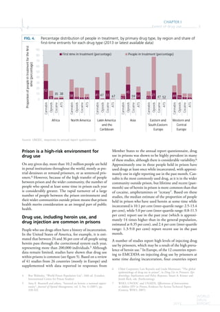 CHAPTER I
Extent of drug use 3
WORLD
DRUG
REPORT2015
FIG. 4. Percentage distribution of people in treatment, by primary drug type, by region and share of
ﬁrst-time entrants for each drug type (2013 or latest available data)
Source: UNODC, responses to annual report questionnaire.
Prison is a high-risk environment for
drug use
On any given day, more than 10.2 million people are held
in penal institutions throughout the world, mostly as pre-
trial detainees or remand prisoners, or as sentenced pris-
oners.4 However, because of the high transfer of people
between prison and the wider community, the number of
people who spend at least some time in prison each year
is considerably greater. The rapid turnover of a large
number of people between the prison environment and
their wider communities outside prison means that prison
health merits consideration as an integral part of public
health.
Drug use, including heroin use, and
drug injection are common in prisons
People who use drugs often have a history of incarceration.
In the United States of America, for example, it is esti-
mated that between 24 and 36 per cent of all people using
heroin pass through the correctional system each year,
representing more than 200,000 individuals.5 Although
data remain limited, studies have shown that drug use
within prisons is common (see figure 5). Based on a review
of 41 studies from 26 countries (mostly in Europe) and
supplemented with data reported in responses from
4 Roy Walmsley, “World Prison Population List”, 10th ed. (London,
International Centre for Prison Studies).
5 Amy E. Boutwell and others, “Arrested on heroin: a national oppor-
tunity”, Journal of Opioid Management, vol. 3, No. 6 (2007), pp.
328-332.
Member States to the annual report questionnaire, drug
use in prisons was shown to be highly prevalent in many
of these studies, although there is considerable variability.6
Approximately one in three people held in prison have
used drugs at least once while incarcerated, with approxi-
mately one in eight reporting use in the past month. Can-
nabis is the most commonly used drug, as it is in the wider
community outside prison, but lifetime and recent (past-
month) use of heroin in prison is more common than that
of cocaine, amphetamines or “ecstasy”. Based on these
studies, the median estimate of the proportion of people
held in prison who have used heroin at some time while
incarcerated is 10.1 per cent (inter-quartile range: 2.5-13.4
per cent), while 5.0 per cent (inter-quartile range: 0.8-11.5
per cent) report use in the past year (which is approxi-
mately 14 times higher than in the general population,
estimated at 0.35 per cent), and 2.4 per cent (inter-quartile
range: 1.3-9.0 per cent) report recent use in the past
month.
A number of studies report high levels of injecting drug
use by prisoners, which may be a result of the high preva-
lence of heroin use.7 In Europe, of the 12 countries report-
ing to EMCDDA on injecting drug use by prisoners at
some time during incarceration, four countries report
6 Chloé Carpentier, Luis Royuela and Linda Montanari, “The global
epidemiology of drug use in prison”, in Drug Use in Prisoners: Epi-
demiology, Implications and Policy Responses, Stuart A. Kinner and
Josiah Rich, eds. (forthcoming).
7 WHO, UNODC and UNAIDS, Effectiveness of Interventions
to Address HIV in Prisons, Evidence for Action Technical Papers
(Geneva, WHO, 2007).
52
36
35 38
38
22 17 43
41 47 33 67 62
45
59 54
43
21
47 52 16 37 320
10
20
30
40
50
60
70
80
90
Cannabis
Opioids
Cocaine
ATS
Cannabis
Opioids
Cocaine
ATS
Cannabis
Opioids
Cocaine
ATS
Cannabis
Opioids
Cocaine
ATS
Cannabis
Opioids
Cocaine
ATS
Cannabis
Opioids
Cocaine
ATS
Africa North America La n America
and the
Caribbean
Asia Eastern and
South-Eastern
Europe
Western and
Central
Europe
Proporonofpeopleintreatmentfortherst
me(percentage)
First me in treatment (percentage) People in treatment (percentage)
49
 