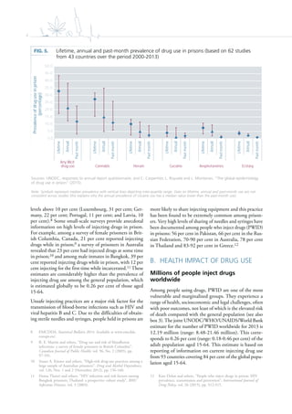 4
levels above 10 per cent (Luxembourg, 31 per cent; Ger-
many, 22 per cent; Portugal, 11 per cent; and Latvia, 10
per cent).8 Some small-scale surveys provide anecdotal
information on high levels of injecting drugs in prison.
For example, among a survey of female prisoners in Brit-
ish Columbia, Canada, 21 per cent reported injecting
drugs while in prison;9 a survey of prisoners in Australia
revealed that 23 per cent had injected drugs at some time
in prison;10 and among male inmates in Bangkok, 39 per
cent reported injecting drugs while in prison, with 12 per
cent injecting for the first time while incarcerated.11 These
estimates are considerably higher than the prevalence of
injecting drug use among the general population, which
is estimated globally to be 0.26 per cent of those aged
15-64.
Unsafe injecting practices are a major risk factor for the
transmission of blood-borne infections such as HIV and
viral hepatitis B and C. Due to the difficulties of obtain-
ing sterile needles and syringes, people held in prisons are
8 EMCDDA, Statistical Bulletin 2014. Available at www.emcdda.
europa.eu/.
9 R. E. Martin and others, “Drug use and risk of bloodborne
infections: a survey of female prisoners in British Columbia”,
Canadian Journal of Public Health, vol. 96, No. 2 (2005), pp.
97-101.
10 Stuart A. Kinner and others, “High-risk drug-use practices among a
large sample of Australian prisoners”, Drug and Alcohol Dependence,
vol. 126, Nos. 1 and 2 (November 2012), pp. 156-160.
11 Hansa Thaisri and others, “HIV infection and risk factors among
Bangkok prisoners, Thailand: a prospective cohort study”, BMC
Infectious Diseases, vol. 3 (2003).
more likely to share injecting equipment and this practice
has been found to be extremely common among prison-
ers. Very high levels of sharing of needles and syringes have
been documented among people who inject drugs (PWID)
in prisons: 56 per cent in Pakistan, 66 per cent in the Rus-
sian Federation, 70-90 per cent in Australia, 78 per cent
in Thailand and 83-92 per cent in Greece.12
B. HEALTH IMPACT OF DRUG USE
Millions of people inject drugs
worldwide
Among people using drugs, PWID are one of the most
vulnerable and marginalized groups. They experience a
range of health, socioeconomic and legal challenges, often
with poor outcomes, not least of which is the elevated risk
of death compared with the general population (see also
box 3). The joint UNODC/WHO/UNAIDS/World Bank
estimate for the number of PWID worldwide for 2013 is
12.19 million (range: 8.48-21.46 million). This corre-
sponds to 0.26 per cent (range: 0.18-0.46 per cent) of the
adult population aged 15-64. This estimate is based on
reporting of information on current injecting drug use
from 93 countries covering 84 per cent of the global popu-
lation aged 15-64.
12 Kate Dolan and others, “People who inject drugs in prison: HIV
prevalence, transmission and prevention”, International Journal of
Drug Policy, vol. 26 (2015), pp. S12-S15.
FIG. 5. Lifetime, annual and past-month prevalence of drug use in prisons (based on 62 studies
from 43 countries over the period 2000-2013)
Sources: UNODC, responses to annual report questionnaire; and C. Carpentier, L. Royuela and L. Montanari, “The global epidemiology
of drug use in prison” (2015).
Note: Symbols represent median prevalence with vertical lines depicting inter-quartile range. Data on lifetime, annual and past-month use are not
consistent across studies (this explains why the annual prevalence of cocaine use has a median value lower than the past-month use).
0.0
5.0
10.0
15.0
20.0
25.0
30.0
35.0
40.0
45.0
50.0
Annual
Annual
Annual
Annual
Annual
Annual
Any illicit
drug use Cannabis Her in C caine A p eta ines Ecstasy
Prevalenceofdruguseinprison
(percentage)
 