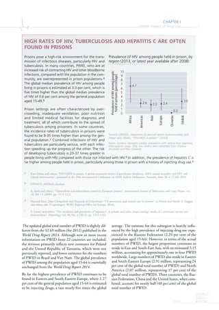 CHAPTER I
Health impact of drug use 5
WORLD
DRUG
REPORT2015
The updated global total number of PWID is slightly dif-
ferent from the 12.69 million (for 2012) published in the
World Drug Report 2014. Although new or more recent
information on PWID from 22 countries are included,
the revision primarily reflects new estimates for Poland
and the United Republic of Tanzania, which were not
previously reported, and lower estimates for the numbers
of PWID in Brazil and Viet Nam. The global prevalence
of PWID among the population aged 15-64 is essentially
unchanged from the World Drug Report 2014.
By far the highest prevalence of PWID continues to be
found in Eastern and South-Eastern Europe, where 1.27
per cent of the general population aged 15-64 is estimated
to be injecting drugs, a rate nearly five times the global
average. The estimate for this subregion is heavily influ-
enced by the high prevalence of injecting drug use expe-
rienced in the Russian Federation (2.29 per cent of the
population aged 15-64). However, in terms of the actual
numbers of PWID, the largest proportion continues to
reside in East and South-East Asia, with an estimated 3.15
million, accounting for approximately one in four PWID
worldwide. Large numbers of PWID also reside in Eastern
and South-Eastern Europe (2.91 million, representing 24
per cent of the global total number of PWID) and North
America (2.07 million, representing 17 per cent of the
global total number of PWID). Three countries, the Rus-
sian Federation, China and the United States, when com-
bined, account for nearly half (48 per cent) of the global
total number of PWID.
HIGH RATES OF HIV, TUBERCULOSIS AND HEPATITIS C ARE OFTEN
FOUND IN PRISONS
Prisons pose a high-risk environment for the trans-
mission of infectious diseases, particularly HIV and
tuberculosis. In many countries, PWID, who are at
increased risk of contracting HIV and other bloodborne
infections, compared with the population in the com-
munity, are overrepresented in prison populations.a
The global median prevalence of HIV among people
living in prisons is estimated at 3.0 per cent, which is
ﬁve times higher than the global median prevalence
of HIV of 0.6 per cent among the general population
aged 15-49.b
Prison settings are often characterized by over-
crowding, inadequate ventilation, poor nutrition
and limited medical facilities for diagnosis and
treatment, all of which contribute to the spread of
tuberculosis among prisoners. In some countries,
the incidence rates of tuberculosis in prisons were
found to be 8-35 times higher than among the gen-
eral population.c Combined infections of HIV and
tuberculosis are particularly serious, with each infec-
tion speeding up the progress of the other. The risk
of developing tuberculosis is 20-37 times greater in
people living with HIV compared with those not infected with HIV.d In addition, the prevalence of hepatitis C is
far higher among people held in prison, particularly among those in prison with a history of injecting drug use.e
a Kate Dolan and others, “HIV/AIDS in prison: A global systematic review of prevalence, incidence, AIDS related mortality and HIV and
related interventions”, presented at the 20th International Conference on AIDS, held in Melbourne, Australia, from 20 to 25 July 2014.
b UNAIDS, AIDSinfo database.
c A. Aerts and others, “Tuberculosis and tuberculosis control in European prisons”, International Journal of Tuberculosis and Lung Disease, vol.
10, No. 11 (2006), pp. 1215-1223.
d Masoud Dara, Dato Chorgoliani and Pierpaolo de Colombani, “TB prevention and control care in prisons”, in Prisons and Health, S. Enggist
and others, eds. (Copenhagen, WHO Regional Office for Europe, 2014).
e S. Larney and others, “The incidence and prevalence of hepatitis C in prisons and other closed settings: results of a systematic review and
meta-analysis”, Hepatology, vol. 58, No. 4 (2013), pp. 1215-1224.
Prevalence of HIV among people held in prison, by
region (2013, or latest year available after 2008)
Source: UNODC, responses to annual report questionnaire; and
Dolan and others, “HIV/AIDS in prison” (2014).
Notes: Symbols represent median prevalence with vertical lines depicting
inter-quartile range. Only two studies were identified from Oceania
(Australia and New Zealand).
6.7
2.6 2.2 2.4
0.3
3.0
0
1
2
3
4
5
6
7
8
9
10
Africa
Americas
Asia
Europe
Oceania
Global
PrevalenceofHIVamongpeople
heldinprisons(percentage)
 