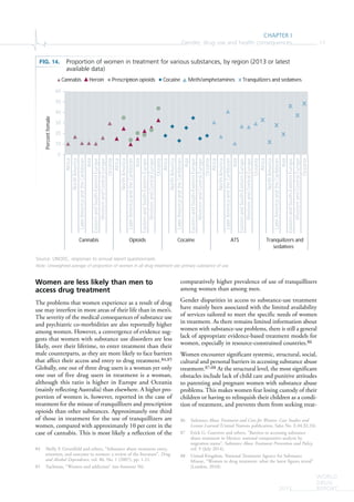 CHAPTER I
Gender, drug use and health consequences 17
WORLD
DRUG
REPORT2015
Women are less likely than men to
access drug treatment
The problems that women experience as a result of drug
use may interfere in more areas of their life than in men’s.
The severity of the medical consequences of substance use
and psychiatric co-morbidities are also reportedly higher
among women. However, a convergence of evidence sug-
gests that women with substance use disorders are less
likely, over their lifetime, to enter treatment than their
male counterparts, as they are more likely to face barriers
that affect their access and entry to drug treatment.84,85
Globally, one out of three drug users is a woman yet only
one out of five drug users in treatment is a woman,
although this ratio is higher in Europe and Oceania
(mainly reflecting Australia) than elsewhere. A higher pro-
portion of women is, however, reported in the case of
treatment for the misuse of tranquillizers and prescription
opioids than other substances. Approximately one third
of those in treatment for the use of tranquillizers are
women, compared with approximately 10 per cent in the
case of cannabis. This is most likely a reflection of the
84 Shelly F. Greenfield and others, “Substance abuse treatment entry,
retention, and outcome in women: a review of the literature”, Drug
and Alcohol Dependence, vol. 86, No. 1 (2007), pp. 1-21.
85 Tuchman, “Women and addiction” (see footnote 56).
comparatively higher prevalence of use of tranquillizers
among women than among men.
Gender disparities in access to substance-use treatment
have mainly been associated with the limited availability
of services tailored to meet the specific needs of women
in treatment. As there remains limited information about
women with substance-use problems, there is still a general
lack of appropriate evidence-based treatment models for
women, especially in resource-constrained countries.86
Women encounter significant systemic, structural, social,
cultural and personal barriers in accessing substance abuse
treatment.87,88 At the structural level, the most significant
obstacles include lack of child care and punitive attitudes
to parenting and pregnant women with substance abuse
problems. This makes women fear losing custody of their
children or having to relinquish their children as a condi-
tion of treatment, and prevents them from seeking treat-
86 Substance Abuse Treatment and Care for Women: Case Studies and
Lessons Learned (United Nations publication, Sales No. E.04.XI.24).
87 Erick G. Guerrero and others, “Barriers to accessing substance
abuse treatment in Mexico: national comparative analysis by
migration status”, Substance Abuse Treatment Prevention and Policy,
vol. 9 (July 2014).
88 United Kingdom, National Treatment Agency for Substance
Misuse, “Women in drug treatment: what the latest figures reveal”
(London, 2010).
FIG. 14. Proportion of women in treatment for various substances, by region (2013 or latest
available data)
Source: UNODC, responses to annual report questionnaire.
Note: Unweighted average of proportion of women in all drug treatment per primary substance of use.
0
10
20
30
40
50
60
Africa
NorthAmerica
LanAmericaandtheCaribbean
Asia
EasternandSouth-EasternEurope
WesternandCentralEurope
Oceania
Africa
NorthAmerica
LanAmericaandtheCaribbean
Asia
EasternandSouth-EasternEurope
WesternandCentralEurope
Oceania
Africa
NorthAmerica
LanAmericaandtheCaribbean
Asia
EasternandSouth-EasternEurope
WesternandCentralEurope
Oceania
Africa
NorthAmerica
LanAmericaandtheCaribbean
Asia
EasternandSouth-EasternEurope
WesternandCentralEurope
Oceania
Africa
NorthAmerica
LanAmericaandtheCaribbean
Asia
EasternandSouth-EasternEurope
WesternandCentralEurope
Oceania
Cannabis Opioids Cocaine ATS Tranquilizers and
seda ves
Percentfemale
Cannabis Heroin Prescrip on opioids Cocaine Meth/amphetamines Tranquilizers and seda ves
 