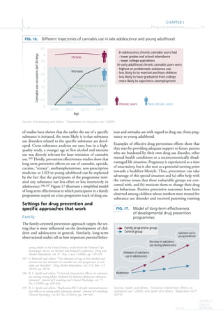 CHAPTER I
Drug use prevention 21
WORLD
DRUG
REPORT2015
of studies have shown that the earlier the use of a specific
substance is initiated, the more likely it is that substance
use disorders related to the specific substance are devel-
oped. Cross-substance analyses are rare, but in a high-
quality study, a younger age at first alcohol and nicotine
use was directly relevant for later initiation of cannabis
use.105 Thirdly, prevention effectiveness studies show that
long-term preventive effects on use of cannabis, opioids,
cocaine, “ecstasy”, methamphetamines, non-prescription
medicine or LSD in young adulthood can be explained
by the fact that the participants of the programme initi-
ated any substance use less often or less intensively in
adolescence.106,107 Figure 17 illustrates a simplified model
of long-term effectiveness in which participants in a family
programme stayed on a less progressive track of drug use.
Settings for drug prevention and
specific approaches that work
Family
The family-oriented prevention approach targets the set-
ting that is most influential on the development of chil-
dren and adolescents in general. Similarly, long-term
observational studies tell us how important parental behav-
young adults in the United States: results from the National Epi-
demiologic Survey on Alcohol and Related Conditions”, Drug and
Alcohol Dependence, vol. 97, Nos. 1 and 2 (2008), pp. 139-149.
105 S. Behrendt and others, “The relevance of age at first alcohol and
nicotine use for initiation of cannabis use and progression to can-
nabis use disorders”, Drug Alcohol Dependence, vol. 123, Nos. 1-3
(2012), pp. 48-56.
106 R. L. Spoth and others, “Universal intervention effects on substance
use among young adults mediated by delayed adolescent substance
initiation”, Journal of Consulting and Clinical Psychology, vol. 77,
No. 4 (2009), pp. 620-632.
107 R. L. Spoth and others, “Replication RCT of early universal preven-
tion effects on young adult substance misuse”, Journal of Consulting
Clinical Psychology, vol. 82, No. 6 (2014), pp. 949-963.
iour and attitudes are with regard to drug use, from preg-
nancy to young adulthood.
Examples of effective drug prevention efforts show that
they start by providing adequate support to future parents
who are burdened by their own drug use disorder, other
mental health conditions or a socioeconomically disad-
vantaged life situation. Pregnancy is experienced as a time
of uncertainty, but is also seen as a potential turning point
towards a healthier lifestyle. Thus, prevention can take
advantage of this special situation and (a) offer help with
the various issues that these vulnerable groups are con-
cerned with, and (b) motivate them to change their drug
use behaviour. Positive preventive outcomes have been
observed among children whose mothers were treated for
substance use disorder and received parenting training
FIG. 16. Different trajectories of cannabis use in late adolescence and young adulthood
Source: Schulenberg and others, “Trajectories of marijuana use” (2005).
0
0.5
1
1.5
2
2.5
3
3.5
4
4.5
18/19 20/21 22/23 24/25
Cannabisuseoccasionslast30days
Age
chronic
rare
ing (temporary spike)
decrease
increase
Chronic users Non-chronic users
In adolescence chronic cannabis users had
In early adulthood chronic cannabis users were
- less likely to be married and have children
- less likely to have graduated from college
- more likely to experience unemployment
FIG. 17. Model of long-term effectiveness
of developmental drug prevention
programmes
Sources: Spoth and others, “Universal intervention effects on
substance use” (2009); and Spoth and others, “Replication RCT”
(2014).
Abs nence
Ini a on of substance
use in adolescence
Increase in substance
use during adolescence
Substance use in
young adulthood
Family programme group
Control group
 