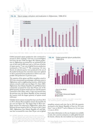42
Global potential opium production also continued to
increase in 2014, reaching 7,554 tons, its second-highest
level since the late 1930s (see figure 40). Opium produc-
tion in Afghanistan accounted for an estimated 85 per
cent of that total (6,400 tons) and, at 410 tons of heroin
of export purity, 77 per cent of global heroin production
(estimated at 526 tons).232 The remaining 116 tons
(heroin of unknown purity) were produced in the rest of
the world, but because the conversion ratios were updated
in 2014, potential heroin production in 2014 is not com-
parable with production in previous years.
The majority of the opium and illicit morphine seized in
2013 was concentrated around poppy cultivation areas in
Afghanistan and its neighbouring countries, while heroin
seizures covered a wider area (see figure 41). Since 2002,
Afghanistan, Iran (Islamic Republic of) and Pakistan have
consistently accounted for more than 90 per cent of the
global quantity of opium seized each year and this pattern
continued in 2013 when, with a 13 per cent increase from
the previous year, the Islamic Republic of Iran remained
the country with the largest quantity of opium seized
(436 tons).
Globally, heroin seizures increased by 8 per cent from 2012
to 2013, whereas illicit morphine seizures decreased by 26
per cent (see figure 42). The largest drop in illicit mor-
phine seizures was observed in Afghanistan, where they
fell from 44 tons seized in 2012 to 24 tons in 2013. Since
2005, Afghanistan, Iran (Islamic Republic of) and Paki-
stan have accounted for more than 90 per cent of global
232 UNODC updated the conversion ratio from opium to heroin in
2014 and estimated export quality heroin to have a purity of 52 per
cent. The updated conversion ratio is 9.6 kg of opium for the pro-
duction of 1 kg of export quality heroin (52 per cent purity). For
details, see Afghanistan Opium Survey 2014: Cultivation and Produc-
tion, p. 35.
morphine seizures each year, but in 2013 the quantity
increased in the Islamic Republic of Iran (to 10.4 tons
from 7 tons in 2012)233 and in Pakistan (to 3.8 tons from
1.4 tons in 2012).
Up-to-date information on the use of opiates was available
in only a few countries and points to stable global demand
for heroin, whereas the non-medical use of prescription
233 Islamic Republic of Iran, Drug Control Headquarters, Drug Control
in 2013 (March 2014).
FIG. 39. Opium poppy cultivation and eradication in Afghanistan, 1998-2014
Source: Period 1997-2002: UNODC; since 2003: national illicit crop monitoring system supported by UNODC.
0
25,000
50,000
75,000
100,000
125,000
150,000
175,000
200,000
225,000
250,000
275,000
1998
1999
2000
2001
2002
2003
2004
2005
2006
2007
2008
2009
2010
2011
2012
2013
2014
Hectares
Cultivation
Eradication
FIG. 40. Global potential opium production,
1998-2014
Source: Period 1997-2002: UNODC; since 2003: national illicit
crop monitoring systems supported by UNODC.
0
1,000
2,000
3,000
4,000
5,000
6,000
7,000
8,000
9,000
1998
1999
2000
2001
2002
2003
2004
2005
2006
2007
2008
2009
2010
2011
2012
2013
2014
Production(tons)
Rest of the World
Mexico
Myanmar
Lao People's Democratic Republic
Afghanistan
 
