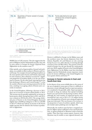 48
Middle East or Gulf countries. This also suggests that the
ports of Belgium and the Netherlands may play a key role
as entry points to Europe for heroin imported from
Afghanistan via the southern route.260
Other opioids, such as buprenorphine, fentanyl and meth-
adone, are available in illicit markets in Western and Cen-
tral Europe. For example, fentanyl and buprenorphine are
the main opioids used in Estonia and Finland, respectively.
In some instances, these substances account for a signifi-
cant proportion of overdose deaths, as in the case of fen-
tanyl in Estonia. On the other hand, injecting heroin has
been declining in Western and Central Europe,261 as has
the number of heroin users entering treatment for the first
time, resulting in an ageing cohort of heroin users cur-
rently in treatment.
In the United Kingdom, following a decrease in 2011,
there was an increase in heroin-related deaths in 2013.
This increase may be partially explained by an increase in
heroin purity which, having been low in 2011 and 2012,
rose to almost its 2010 level in 2013. The average whole-
sale price of heroin in the United Kingdom decreased
slightly from £30,000 per kilogram in 2012 to £28,000
in 2013,262 which may indicate an increase in the heroin
supply and may also be related to the increase in produc-
tion in Afghanistan.
260 UNODC, Afghan Opiate Trafficking through the Southern Route,
2015 (Vienna, 2015).
261 EMCDDA, European Drug Report 2014.
262 Charlotte Davies and Rosemary Murray, 2013 National Report
(2012 Data) to the EMCDDA by the Reitox National Focal Point:
United Kingdom — New Development and Trends (London, United
Kingdom Focal Point on Drugs, 2014).
Heroin is trafficked to Europe via the Balkan route and
the northern route, but heroin shipments from Iran
(Islamic Republic of) and Pakistan are also entering
Europe by air or sea, either directly or transiting through
countries in East and West Africa. The quantity of heroin
seized in Europe over the past decade has varied greatly
and, since 2010, supplies of heroin to the United Kingdom
from Afghanistan via the Balkan route have decreased.
Belgium and the Netherlands remain important transit
points for heroin trafficking to the United Kingdom via
heavy goods vehicles and ferries.263
Increase in heroin seizures in East and
South-East Asia
In the absence of any recent reliable data on the extent of
the use of opioids in most parts of Asia it is difficult to
determine a trend, although, based on expert perceptions,
it is considered to be generally stable. Expert perceptions
of trends in drug use indicate that opioid (including
heroin) use is perceived to be decreasing in China, where,
although the total number of registered heroin users
increased by 6 per cent in 2013, to 1.32 million heroin
users, the proportion of heroin users among all registered
drug users decreased. This was because of an increase in
the proportion of users of synthetic opioids, which may
also include opiate polydrug users (see figure 50).
Historically, the southern route has been a marginal con-
duit for Afghan opiates trafficked to East and South-East
Asia, as opiates produced in Myanmar tend to feed that
market. There have been various reports, however, that
Myanmar may be unable to meet regional demand, and
263 UNODC, responses to annual report questionnaire by the United
Kingdom.
FIG. 48. Quantities of heroin seized in Europe,
2003-2013
Source: UNODC, responses to annual report questionnaire and
other official sources.
0
2
4
6
8
10
12
14
16
18
20
2003
2004
2005
2006
2007
2008
2009
2010
2011
2012
2013
Heroinseizures(tons)
Western and Central Europe
Eastern Europe
South-Eastern Europe
0
10
20
30
40
50
60
70
80
90
100
2003
2004
2005
2006
2007
2008
2009
2010
2011
2012
2013
Pricepergramineuros(indexedtopricein2003)
FIG. 49. Purity-adjusted price per gram
of heroin the United Kingdom,
2003-2013
Source: Charlotte Davies and Rosemary Murray, 2013 National
Report (2012 Data) to the EMCDDA (London, United Kingdom
Focal Point on Drugs, 2014).
 