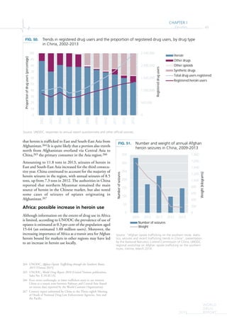 CHAPTER I
Opiates 49
WORLD
DRUG
REPORT2015
that heroin is trafficked to East and South-East Asia from
Afghanistan.264 It is quite likely that a portion also travels
north from Afghanistan overland via Central Asia to
China,265 the primary consumer in the Asia region.266
Amounting to 11.8 tons in 2013, seizures of heroin in
East and South-East Asia increased for the third consecu-
tive year. China continued to account for the majority of
heroin seizures in the region, with annual seizures of 8.5
tons, up from 7.3 tons in 2012. The authorities in China
reported that northern Myanmar remained the main
source of heroin in the Chinese market, but also noted
some cases of seizures of opiates originating in
Afghanistan.267
Africa: possible increase in heroin use
Although information on the extent of drug use in Africa
is limited, according to UNODC the prevalence of use of
opiates is estimated at 0.3 per cent of the population aged
15-64 (an estimated 1.88 million users). Moreover, the
increasing importance of Africa as a transit area for Afghan
heroin bound for markets in other regions may have led
to an increase in heroin use locally.
264 UNODC, Afghan Opiate Trafficking through the Southern Route,
2015 (Vienna 2015).
265 UNODC, World Drug Report 2010 (United Nations publication,
Sales No. E.10.XI.13).
266 Even more confusingly, at times traffickers seem to use western
China as a transit zone between Pakistan and Central Asia (based
on seizure data reported by the World Customs Organization).
267 Country report submitted by China to the Thirty-eighth Meeting
of Heads of National Drug Law Enforcement Agencies, Asia and
the Pacific.
FIG. 50. Trends in registered drug users and the proportion of registered drug users, by drug type
in China, 2002-2013
Source: UNODC, responses to annual report questionnaire and other official sources.
FIG. 51. Number and weight of annual Afghan
heroin seizures in China, 2009-2013
Source: “Afghan opiate trafficking on the southern route: statis-
tics, seizures and recent trafficking trends in China”, presentation
by the National Narcotics Control Commission of China, UNODC
regional workshop on Afghan opiate trafficking on the southern
route, Vienna, March 2014.
0
200
400
600
800
1,000
1,200
1,400
1,600
1,800
0
50
100
150
200
250
300
350
2009 2010 2011 2012 2013
Weight(kilograms)
Numberofseizures
Number of seizures
Weight
0
500,000
1,000,000
1,500,000
2,000,000
2,500,000
0
10
20
30
40
50
60
70
80
90
100
2002
2003
2004
2005
2007
2008
2009
2010
2011
2012
2013
Registereddrugusers
Proportionofdrugusers(percentage)
Heroin
Other drugs
Other opioids
Synthetic drugs
Total drug users registered
Registered heroin users
 
