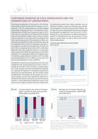 52
CONTINUED INCREASE IN COCA ERADICATION AND THE
DISMANTLING OF LABORATORIES
The manual eradication of coca bush in the Plurina-
tional State of Bolivia continued to increase in 2013,
reaching 11,407 ha, while seizures of coca leaf dropped
signiﬁcantly compared with 2012. The authorities in Peru
eradicated over 23,900 ha of coca bush crops in 2013,
with most of it focused on the Palcazú-Pichis-Pachitea
area and the Monzón Valley, which had the highest
rates of expansion in the area used for cultivation and
which serve as key points for the production of illicit coca
derivatives produced both locally and elsewhere. Because
of eradication efforts and the subsequent decrease in
the supply of coca leaf, the average price of dried coca
leaf in Peru increased by 30 per cent in 2013. Authorities
reporteda that state eradication efforts in recent years
have caused drug trafﬁcking organizations to shift illicit
cultivation to increasingly scattered and isolated areas.
In Colombia, supply reduction activities in 2013 included
the aerial spraying of over 47,000 ha of coca bush and
the manual eradication of over 22,000 ha.
Clandestine cocaine-processing laboratories also exist
outside the main cocaine-producing countries. In 2013, a
number of countries in South America, including Argen-
tina, Chile, Ecuador and Venezuela (Bolivarian Republic
of), reported the detection of clandestine laboratories
processing coca leaf derivatives, but the overall number
of laboratories dismantled has decreased since 2011.
Two European countries also reported the detection of
clandestine laboratories processing coca leaf derivatives;
however, cocaine laboratories detected outside South
America are usually secondary extraction laboratories
for extracting cocaine from other materials, such as
clothing or plastics, used for trafﬁcking and conceal-
ment purposes. In the Plurinational State of Bolivia, the
number of cocaine hydrochloride laboratories destroyed
by authorities increased by 81 per cent to 67 in 2013.
During 2013, the authorities in Colombia destroyed a
total of 2,128 laboratories for the extraction of coca
paste or cocaine base, as well as 208 cocaine hydro-
chloride laboratories.
Cocaine-type laboratories dismantled,
2011-2013
Source: UNODC, responses to annual report questionnaire and
other official sources.
a Country report submitted by Peru to the Twenty-fourth Meeting
of Heads of National Drug Law Enforcement Agencies, Latin
America and the Caribbean.
0
1,000
2,000
3,000
4,000
5,000
6,000
7,000
8,000
9,000
10,000
2011 2012 2013
Number
FIG. 53. Cocaine seizures, by mode of transpor-
tation (number of cases and quantity),
2006-2008 and 2009-2014
Source: UNODC, individual drug seizure database.
Note: Excludes cases in which the mode of transportation was
unknown, not applicable or specified as “other”.
FIG. 54. Average size of cocaine seizures, by
mode of transportation, 2006-2008
and 2009-2014
Source: UNODC, individual drug seizure database.
Note: Excludes cases in which the mode of transportation was
unknown, not applicable or specified as “other”. The values in the
figure are based on 4,714 seizure cases by air, 5,817 cases by road and
rail and 244 maritime cases, for 2006-2008. For 2009-2014, the figures
are based on 13,058 seizure cases by air, 8,415 cases by road and rail
and 843 maritime cases.
0
10
20
30
40
50
60
70
80
90
100
2006-2008
(408 tons)
2009-2014
(455 tons)
2006-2008
(10,775)
2009-2014
(22,316)
Mari meRoad and railAir
0
100
200
300
400
500
600
700
Kilograms
2006-2008
2009-2014
Air Road and rail Maritime
 