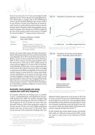 54
lence of use of cocaine of 1.75 per cent among the adult
population of the country. Because of its geographical posi-
tion, Brazil plays a strategic role in the trafficking of
cocaine, seizures of which doubled in the country in 2013
to over 40 tons. Cocaine enters Brazil by air (small air-
craft), land (car, truck and bus) and river (boat across the
Amazon and its tributaries), before being shipped overseas,
mainly to Europe, either directly or via Africa (roughly 30
per cent of the cocaine seized in the country is intended
for external markets),271 using containers and aircraft.
Seizures of cocaine (base, paste and salts) decreased in
Bolivia (Plurinational State of), Peru and Venezuela (Boli-
varian Republic of) in 2013. In the Plurinational State of
Bolivia, cocaine seizures reached their lowest level since
2007. In Peru, seizures of cocaine paste peaked in 2012,
but decreased to 10.8 tons in 2013, while seizures of
cocaine salt rose slightly to 13.3 tons in 2013. In the Boli-
varian Republic of Venezuela, cocaine seizures decreased
to 20.5 tons in 2013 (from 27.6 tons in 2012). According
to authorities in the Bolivarian Republic of Venezuela, the
country remains a transit point for cocaine, particularly
cocaine trafficked by air in private aircraft, but newly
introduced legislative changes related to air traffic control
have decreased the entry and exit of uncontrolled aircraft,
which has led to a decrease in drug trafficking by air.272
Three European countries273 listed the Bolivarian Repub-
lic of Venezuela as a significant departure or transit country
for cocaine in 2013.
Australia: more people are using
cocaine but with less frequency
In Australia, while the use of drugs such as cannabis,
“ecstasy”, methamphetamine and amphetamine has gen-
erally declined since 2004, the number of people using
cocaine has been increasing since that time (see figure 57).
The frequency of use of cocaine by recent users has
decreased, however, with a lower proportion using it in
the past month (18 per cent) and a higher proportion
using it only once or twice a year (71 per cent). There
was an increase in the proportion of people who were
271	 Country report submitted by Brazil to the Twenty-fourth Meet-
ing of Heads of National Drug Law Enforcement Agencies, Latin
America and the Caribbean.
272	 UNODC, annual report questionnaire, replies submitted by
Venezuela for 2013 and country report submitted by Venezuela
to the Twenty-fourth Meeting of Heads of National Drug Law
Enforcement Agencies, Latin America and the Caribbean.
273	 France, Poland and Spain.
offered or had the opportunity to use cocaine in 2013 (up
to 5.2 per cent from 4.4 per cent in 2010), despite increases
in the retail price in recent years. Users’ perceptions about
the harmfulness of the substance have decreased to 3.6 per
cent of people considering cocaine the drug of most seri-
ous concern, which may partly explain the increase in the
number of people having tried cocaine.274
In New Zealand, the cocaine market remains very limited,
with a little over 228 g of cocaine seized in 2013, and its
use seems to rarely come to the attention of health
agencies.
274	 Australian Institute of Health and Welfare, 2013 National Drug
Strategy Household Survey Report (see footnote 256).
Fig. 57.	 Indicators of cocaine use in Australia
Source: Australian Institute of Health and Welfare, National Drug
Strategy Household Survey, detailed report 2013.
0
1
2
3
4
5
6
1995 1998 2001 2004 2007 2010 2013
Percentage
Recent use Offer or opportunity to use
Fig. 58.	 Frequency of cocaine use by recent
users in Australia, 2010 and 2013
Source: Australian Institute of Health and Welfare, National Drug
Strategy Household Survey, detailed report 2013.
0
10
20
30
40
50
60
70
80
90
100
2010 2013
Frequencyofuse(percentage)
Once or twice a year
Every few months
At least once a month
Table 7.	 Cocaine indicators in Brazil,
most recent data
Seizures 42 tons
Treatment Majority of cases in treatment are
polydrug users (all substances) and 20
per cent of drug users in treatment are
for cocaine use only
 