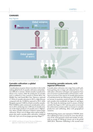 CHAPTER I
Cannabis 57
WORLD
DRUG
REPORT2015
Cannabis cultivation: a global
phenomenon
Cannabis plants are grown almost everywhere in the world,
making global levels of cannabis cultivation and produc-
tion difficult to estimate. Herbal cannabis is produced in
almost every country, while the production of cannabis
resin is confined to a few countries in North Africa, the
Middle East and South-West Asia. Morocco reported
47,196 ha of cannabis cultivation in 2013, a slight decrease
compared with the 52,000 ha reported in 2012, while
Mongolia reported 15,000 ha of land covered by cannabis.
With 10,000 ha under commercial cannabis plant cultiva-
tion in 2012, producing some 1,400 tons of cannabis resin,
one of the largest producers of cannabis resin is Afghani-
stan, where cannabis cultivation is linked to opium poppy
cultivation: 38 per cent of villages where opium poppy is
grown also report cannabis plant cultivation, compared
with only 5 per cent of non-poppy-growing villages.277
277 UNODC and Ministry of Counter Narcotics of Afghanistan,
Afghanistan: Opium Survey 2013 (December, 2013).
Increasing cannabis seizures, with
regional differences
Cannabis plant cultivation sites range from small-scale,
home-growing sites to large-scale industrial farms. Can-
nabis plant cultivation techniques and equipment have
seen an increase in professionalism and innovation, result-
ing in an increase in the capacity of cannabis plant growers
to avoid detection by law enforcement; yet 2013 data show
an increase in quantities seized of both herbal cannabis
and cannabis resin worldwide (see figure 61 and figure
62). This bucks the declining trend in seizures of herbal
cannabis that began in 2011 and may point to increased
law-enforcement activities and/or an increase in cannabis
production and trafficking, albeit with geographical
variations.
Individual drug seizure cases reported to UNODC show
that trafficking by land accounted for more than 60 per
cent of the total quantities seized and number of cases,
with an average of 190 kg per seizure case in the period
2009-2014. Maritime trafficking is the second most
CANNABIS
Key figures
14%11%
cannabis resin
Global seizures
five-year change
herbal cannabis
herbal cannabis
c
Global number
of users
cannabis resin
1,416
tons
181.8 million
5,764
tons
Note: Data for seizures and number of users are from 2013.
 