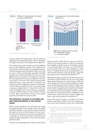 CHAPTER I
Cannabis 59
WORLD
DRUG
REPORT2015
common method of transportation, but the quantities
intercepted are comparatively larger, with an average of
387 kg per seizure case in the same period (see figure 63).
The trend in Europe and Latin America and the Caribbean
never actually underwent a decline. The contribution of
Latin America and the Caribbean to total global quantities
of herbal cannabis seized increased from 20 per cent to 30
per cent in 2013, but the largest quantities of herbal
cannabis were seized in North America (47 per cent). The
global increase in quantities of cannabis resin seized in
2013 was mainly driven by the rise in Pakistan, from 166
tons in 2012 to 314 tons in 2013, which counteracted the
marked decrease in the quantities of cannabis resin
reported as seized in Afghanistan. Quantities intercepted
in North Africa increased by 31 per cent, mainly owing
to increases in Algeria (from 157 tons in 2012 to 212 tons
in 2013) and Egypt (from 12 tons to 84 tons), and despite
a decrease in Morocco from 137 tons in 2012 to 107 tons
in 2013. Spain accounted for 23 per cent of global
quantities of cannabis resin seized in 2013.
The Americas: increase in cannabis use
and related problems in the United
States
With an annual prevalence of use of 8.4 per cent among
the population aged 15-64, cannabis is the most widely
used illicit substance in the Americas, driven mainly by
the high level of use in North America (11.6 per cent).
The most recent data point to an increase in the prevalence
of cannabis use in the United States, which, because of
ongoing changes in legislation in some states, has drawn
special attention.
Cannabis use among high-school students in the United
States increased in 2013 (from 24.7 per cent in 2012 to
25.8 per cent annual prevalence in 2013), but there has
been a significant decline in the use of synthetic cannabis
to an annual prevalence of 6.4 per cent in 2013 from 8
per cent in 2012, when it was first included in a school
survey.278 Available data show an increasing trend in can-
nabis-related treatments in the past decade, along with
increasing cannabis-related hospital admissions.279
Although the largest quantities of herbal cannabis were
still seized in North America (47 per cent), the United
States reported decreases in seizures between 2009 and
2013 (see figure 65). Seizures in Mexico followed a similar
trend, decreasing between 2010 and 2013. Despite these
recent decreases, the United States and Mexico still account
for the majority of global herbal cannabis seizures.280 Mex-
ican authorities report the production of herbal cannabis
for both local consumption and for trafficking to the
United States, mainly over land, in private vehicles and
buses, using various methods of concealment.281
Recent data show an increase in cannabis use in South
America, especially in Chile (7.5 per cent annual preva-
lence of use) and Colombia (3.3 per cent), while herbal
278 L. D. Johnston, and others, Monitoring the Future National Survey
Results on Drug Use: 1975-2014: Overview, Key Findings on Adoles-
cent Drug Use (Institute for Social Research, University of Michi-
gan, 2015).
279 Z. Mehmedic and others, “Potency trends of ∆9-THC and other
cannabinoids in confiscated cannabis preparations from 1993 to
2008”, Journal of Forensic Sciences, vol. 55, No. 5, pp. 1209-1217.
280 UNODC, World Drug Report 2014.
281 Country report submitted by Mexico to the Twenty-fourth Meet-
ing of Heads of National Drug Law Enforcement Agencies, Latin
America and the Caribbean.
FIG. 63. Modes of transportation of seized
cannabis, 2009-2014
Source: UNODC, individual drug seizure database.
0
10
20
30
40
50
60
70
80
90
100
Quantity (2,880 tons) Number of seizures
(13,740 cases)
Percentage
Maritime
Road and rail
Air
FIG. 64. Cannabis use in the United States,
2002-2013
Source: United States, SAMHSA.
10.1
12.6
31.7
36.4
24.6
29.8
0
5
10
15
20
25
30
35
40
0.0
5.0
10.0
15.0
20.0
2002
2003
2004
2005
2006
2007
2008
2009
2010
2011
2012
2013
Annualprevalence,high-schoolstudents(percentage)
Annualprevalence,generalpopulation(percentage)
General population aged 12 or older
Twelfth grade students
Tenth grade students
 