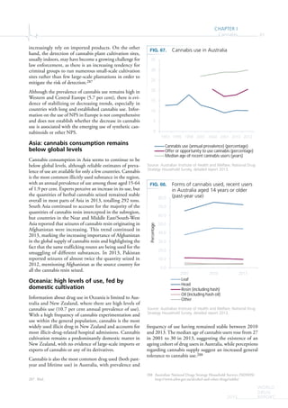 CHAPTER I
Cannabis 61
WORLD
DRUG
REPORT2015
increasingly rely on imported products. On the other
hand, the detection of cannabis plant cultivation sites,
usually indoors, may have become a growing challenge for
law enforcement, as there is an increasing tendency for
criminal groups to run numerous small-scale cultivation
sites rather than few large-scale plantations in order to
mitigate the risk of detection.287
Although the prevalence of cannabis use remains high in
Western and Central Europe (5.7 per cent), there is evi-
dence of stabilizing or decreasing trends, especially in
countries with long and established cannabis use. Infor-
mation on the use of NPS in Europe is not comprehensive
and does not establish whether the decrease in cannabis
use is associated with the emerging use of synthetic can-
nabinoids or other NPS.
Asia: cannabis consumption remains
below global levels
Cannabis consumption in Asia seems to continue to be
below global levels, although reliable estimates of preva-
lence of use are available for only a few countries. Cannabis
is the most common illicitly used substance in the region,
with an annual prevalence of use among those aged 15-64
of 1.9 per cent. Experts perceive an increase in its use, but
the quantities of herbal cannabis seized remained stable
overall in most parts of Asia in 2013, totalling 292 tons.
South Asia continued to account for the majority of the
quantities of cannabis resin intercepted in the subregion,
but countries in the Near and Middle East/South-West
Asia reported that seizures of cannabis resin originating in
Afghanistan were increasing. This trend continued in
2013, marking the increasing importance of Afghanistan
in the global supply of cannabis resin and highlighting the
fact that the same trafficking routes are being used for the
smuggling of different substances. In 2013, Pakistan
reported seizures of almost twice the quantity seized in
2012, mentioning Afghanistan as the source country for
all the cannabis resin seized.
Oceania: high levels of use, fed by
domestic cultivation
Information about drug use in Oceania is limited to Aus-
tralia and New Zealand, where there are high levels of
cannabis use (10.7 per cent annual prevalence of use).
With a high frequency of cannabis experimentation and
use within the general population, cannabis is the most
widely used illicit drug in New Zealand and accounts for
most illicit-drug-related hospital admissions. Cannabis
cultivation remains a predominantly domestic matter in
New Zealand, with no evidence of large-scale imports or
exports of cannabis or any of its derivatives.
Cannabis is also the most common drug used (both past-
year and lifetime use) in Australia, with prevalence and
287 Ibid.
frequency of use having remained stable between 2010
and 2013. The median age of cannabis users rose from 27
in 2001 to 30 in 2013, suggesting the existence of an
ageing cohort of drug users in Australia, while perceptions
regarding cannabis supply suggest an increased general
tolerance to cannabis use.288
288 Australian National Drugs Strategy Household Surveys (NDSHS)
http://www.aihw.gov.au/alcohol-and-other-drugs/ndshs/
FIG. 67. Cannabis use in Australia
Source: Australian Institute of Health and Welfare, National Drug
Strategy Household Survey, detailed report 2013.
FIG. 68. Forms of cannabis used, recent users
in Australia aged 14 years or older
(past-year use)
Source: Australian Institute of Health and Welfare, National Drug
Strategy Household Survey, detailed report 2013.
0
5
10
15
20
25
30
35
1993 1995 1998 2001 2004 2007 2010 2013
Cannabis use (annual prevalence) (percentage)
Offer or opportunity to use cannabis (percentage)
Median age of recent cannabis users (years)
0.0
10.0
20.0
30.0
40.0
50.0
60.0
70.0
80.0
2007 2010 2013
Percentage
Leaf
Head
Resin (including hash)
Oil (including hash oil)
Other
 