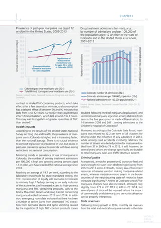 CHAPTER I
Cannabis 65
WORLD
DRUG
REPORT2015
contrast to inhaled THC-containing products, which take
effect after a few seconds or minutes, oral consumption
has a delayed effect of between 30 and 90 minutes that
lasts from 4 to 12 hours, far longer than psychotropic
effects from inhalation, which last around 2 to 3 hours.
This may lead to ingestion of greater quantities of THC
than desired.r
Health impacts
According to the results of the United States National
Survey on Drug Use and Health, the prevalence of mari-
juana use in Colorado is higher, and is increasing faster,
than the national average. There is no causal evidence
to connect legislation to prevalence of use, but peaks in
past-year prevalence appear to coincide with laws easing
restrictions on personal consumption.
Mirroring trends in prevalence of use of marijuana in
Colorado, the number of primary treatment admissions
per 100,000 is high and growing among persons aged
12 or older, and has exceeded the national average since
2003.
Reaching an average of 18.7 per cent, according to the
laboratory responsible for state-mandated testing, the
THC concentration of legally sold cannabis in Colorado
is relatively high.s Perhaps serving as an early indicator
of the acute effects of increased access to high-potency
marijuana and THC-containing products, calls to the
Rocky Mountain Poison and Drug Center concerning
marijuana doubled between 2013 and 2014. In addi-
tion, emergency room data indicate that there has been
a number of severe burns from attempted THC extrac-
tion from cannabis plants and cyclic vomiting caused
by the ingestion of high THC-content products (cases
doubled following medical marijuana legalization), and
unintentional marijuana ingestion among children (from
zero in the ﬁve years prior to medical liberalization, to
14 between 2009 and 2011, among admissions to the
Children’s Hospital of Colorado).t
Moreover, according to the Colorado State Patrol, mari-
juana was related to 12.2 per cent of all citations for
driving under the inﬂuence of any substance in 2014,
while among road accidents involving fatalities the
number of drivers who tested positive for marijuana dou-
bled from 37 in 2006 to 78 in 2012. It will, however, be
several years before any change speciﬁcally attributable
to retail marijuana sales and trafﬁc deaths is evident.
Criminal justice
As expected, arrests for possession (2 ounces or less) and
cases brought to state court declined signiﬁcantly from
2012 to 2013 across Colorado, freeing law enforcement
resources otherwise spent on making marijuana-related
arrests, whereas marijuana-related arrests in the border
counties of the neighbouring state of Nebraska have
increased signiﬁcantly.u Arrests at Colorado schoolsv for
marijuana charges have also increased, although only
slightly, from 273 in 2012/13 to 289 in 2013/14, but
several years of data will be required before the impact
of commercially available marijuana on youth behaviour
can be properly interpreted.
State revenues
Following strong growth in 2014, monthly tax revenues
from the retail and medical marijuana markets in the state
Prevalence of past-year marijuana use (aged 12
or older) in the United States, 2006-2013
Source: United States, National Survey on Drug Use and Health,
SAMHSA.
0.0
2.0
4.0
6.0
8.0
10.0
12.0
14.0
16.0
18.0
20.0
2006/07
2007/08
2008/09
2009/10
2010/11
Annualprevalence(percentage)
Colorado past-year marijuana use (12+)
Total United States past-year marijuana use (12+)
Drug treatment admissions for marijuana,
by number of admissions and per 100,000 of
the population aged 12 or older in the state of
Colorado and in the United States as a whole,
2001-2012
Source: United States, Treatment Episode Data Set (2001-2012),
SAMHSA.
0
20
40
60
80
100
120
140
160
180
200
0
1,000
2,000
3,000
4,000
5,000
6,000
7,000
8,000
2001
2002
2003
2004
2005
2006
2007
2008
2009
2010
2011
2012
Admissionsper100,000population
Numberofadmissions
Colorado number of admissions (12+)
Colorado admissions per 100,000 population (12+)
National admissions per 100,000 population (12+)
 