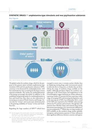 CHAPTER I
Synthetic drugs 67
WORLD
DRUG
REPORT2015
The global market for synthetic drugs, which for the pur-
poses of the present report includes amphetamine-type
stimulants (ATS) and new psychoactive substances (NPS),
continues to be dominated by methamphetamine, with
East and South-East Asia accounting for the largest seizures
reported worldwide. The market for methamphetamine
is becoming increasingly diversified. In addition to the
established and growing market for methamphetamine in
East and South-East Asia, there are also indications of
increasing use in parts of North America and Europe. Sei-
zure data for “ecstasy” and its precursor chemicals point
to the growing availability of “ecstasy” in East and South-
East Asia.
Regarding the large numbers of NPS294 which have
293 For the purpose of the present report, the term “synthetic drugs”
includes ATS, the main drugs being amphetamine, methampheta-
mine and “ecstasy”-type substances, and NPS.
294 For the purposes of the present report, the analysis of NPS includes
ketamine, which differs from other NPS in that is widely used in
human and veterinary medicine, while most NPS have little or no
history of medical use.
emerged in recent years, it remains unclear whether they
are displacing existing drugs under international control,
in either the short or long term, or whether they are diver-
sifying the range of synthetic drugs available on the
market. Although prevalence figures for synthetic can-
nabinoids in the United States and mephedrone in the
United Kingdom suggest declining use of these substances,
a growing number of countries has been reporting a wider
range of emerging NPS and worrying developments such
as the injecting use of NPS. Up to December 2014, a total
of 541 NPS were reported to the UNODC early warning
advisory by 95 countries and territories, through data sub-
missions from Member States and national drug testing
laboratories participating in the international collaborative
exercises programme.295 While there are large numbers of
NPS available on the synthetic drugs market globally,
emergence and persistence patterns of these substances
show significant differences between countries and regions.
295 UNODC, early warning advisory on NPS.
stable15%
“ecstasy”
“ecstasy”
Global seizuresfive-year change
amphetamine
Global number
of users
32
tons
158%
methamphetamine
amphetamine methamphetamine
33.9 million
usersofampheta
mines and prescri
ptionstimulants
18.8 million
“ecst
asy” users
4.2
tons
88
tons
SYNTHETIC DRUGS:293 amphetamine-type stimulants and new psychoactive substances
Key figures
Note: Data for seizures and number of users are from 2013. Amphetamines include both amphetamine and methamphetamine.
 