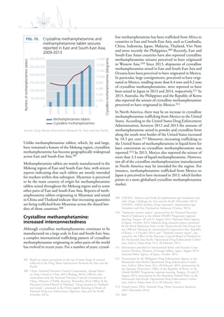 70
Unlike methamphetamine tablets, which, by and large,
have remained a feature of the Mekong region, crystalline
methamphetamine has become geographically widespread
across East and South-East Asia.307
Methamphetamine tablets are mainly manufactured in the
Mekong region of East and South-East Asia, with seizure
reports indicating that such tablets are mostly intended
for markets within that subregion. Myanmar is perceived
to be the main country of origin for methamphetamine
tablets seized throughout the Mekong region and in some
other parts of East and South-East Asia. Reports of meth-
amphetamine tablets originating in Myanmar and seized
in China and Thailand indicate that increasing quantities
are being trafficked from Myanmar across the shared bor-
ders of those countries.308
Crystalline methamphetamine:
increased interconnectedness
Although crystalline methamphetamine continues to be
manufactured on a large scale in East and South-East Asia,
a complex international trafficking pattern of crystalline
methamphetamine originating in other parts of the world
has evolved in recent years. For a number of years, crystal-
307 Based on expert perception on the use of main drugs of concern
reflected in the Drug Abuse Information Network for Asia and the
Pacific.
308 China, National Narcotics Control Commission, Annual Report
on Drug Control in China 2014 (Beijing, 2014); Official com-
munication with the National Narcotics Control Commission of
China, Ministry of Public Security, November 2014; Office of the
Narcotics Control Board of Thailand, “Drug situation in Thailand
and trends”, presented at the Thirty-eighth Meeting of Heads of
National Drug Law Enforcement Agencies, Asia and the Pacific
(October 2014).
line methamphetamine has been trafficked from Africa to
countries in East and South-East Asia, such as Cambodia,
China, Indonesia, Japan, Malaysia, Thailand, Viet Nam
and more recently the Philippines.309 Recently, East and
South-East Asian countries have also reported crystalline
methamphetamine seizures perceived to have originated
in Western Asia.310 Since 2013, shipments of crystalline
methamphetamine seized in East and South-East Asia and
Oceania have been perceived to have originated in Mexico.
In particular, large consignments, perceived to have origi-
nated in Mexico, totalling more than 0.4 tons and 0.2 tons
of crystalline methamphetamine, were reported to have
been seized in Japan in 2013 and 2014, respectively.311 In
2013, Australia, the Philippines and the Republic of Korea
also reported the seizure of crystalline methamphetamine
perceived to have originated in Mexico.312
In North America, there may be an increase in crystalline
methamphetamine trafficking from Mexico to the United
States. According to the United States Drug Enforcement
Administration, between 2012 and 2013 the amount of
methamphetamine seized in powder and crystalline form
along the south-west border of the United States increased
by 18.5 per cent.313 Moreover, increasing trafficking to
the United States of methamphetamine in liquid form for
later conversion to crystalline methamphetamine was
reported.314 In 2013, Mexico also reported the seizure of
more than 3.3 tons of liquid methamphetamine. However,
not all of the crystalline methamphetamine manufactured
in North America may be intended for the region. For
instance, methamphetamine trafficked from Mexico to
Japan is perceived to have increased in 2013, which further
points to a more globalized crystalline methamphetamine
market.
309 UNODC, Patterns and Trends of Amphetamine-type Stimulants and
other Drugs: Challenges for Asia and the Pacific (November 2013);
UNODC, Global Synthetic Drugs Assessment: Amphetamine-type
Stimulants and New Psychoactive Substances (Vienna, 2014).
310 “Indonesia country report”, presented by the National Narcotics
Board of Indonesia at the Global SMART Programme regional
meeting, Yangon, 20 and 21 August 2014; National Police Agency
of Japan, October 2014; Malaysia drug situation report, presented
by the Royal Malaysian Police at the Twenty-fourth Anti-Drug Liai-
son Officials’ Meeting for International Cooperation, Jeju, Republic
of Korea, 1-3 October 2014; and “Thailand country report”, pre-
sented by the Office of the Narcotics Control Board of Thailand at
the Nineteenth Asia-Pacific Operational Drug Enforcement Confer-
ence, held in Tokyo from 18 to 20 February 2014.
311 Information provided by International Safety and Security Coop-
eration Division, Ministry of Foreign Affairs, Japan, August 2014;
National Police Agency of Japan, October 2014.
312 Presentation by the Philippine Drug Enforcement Agency at the
Nineteenth Asia-Pacific Operational Drug Enforcement Confer-
ence, held in Tokyo from 18 to 20 February 2014; presentation by
the Supreme Prosecutors’ Office of the Republic of Korea, at the
Global SMART Programme regional meeting, Yangon, 20 and 21
August 2014; presentation by the Australian Federal Police at the
Nineteenth Asia-Pacific Operational Drug Enforcement Confer-
ence, held in Tokyo from 18 to 20 February 2014.
313 United States, DEA, National Drug Threat Assessment Summary,
2014 (November 2014).
314 Ibid.
FIG. 70. Crystalline methamphetamine and
methamphetamine tablet seizures
reported in East and South-East Asia,
2009-2013
Source: Drug Abuse Information Network for Asia and the Pacific.
0
2,000
4,000
6,000
8,000
10,000
12,000
14,000
16,000
0
50,000,000
100,000,000
150,000,000
200,000,000
250,000,000
300,000,000
2008
2009
2010
2011
2012
2013
Crystallinemethamphetamine(kilograms)
Numberofmethamphetaminetablets
Methamphetamine tablets
Crystalline methamphetamine
 