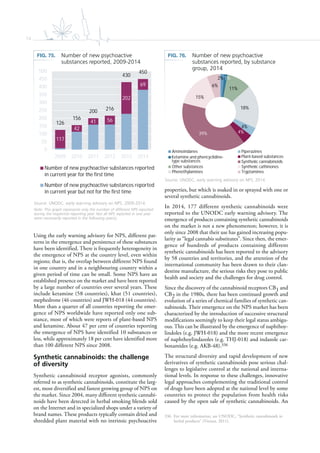 74
Using the early warning advisory for NPS, different pat-
terns in the emergence and persistence of these substances
have been identified. There is frequently heterogeneity in
the emergence of NPS at the country level, even within
regions; that is, the overlap between different NPS found
in one country and in a neighbouring country within a
given period of time can be small. Some NPS have an
established presence on the market and have been reported
by a large number of countries over several years. These
include ketamine (58 countries), khat (51 countries),
mephedrone (46 countries) and JWH-018 (44 countries).
More than a quarter of all countries reporting the emer-
gence of NPS worldwide have reported only one sub-
stance, most of which were reports of plant-based NPS
and ketamine. About 47 per cent of countries reporting
the emergence of NPS have identified 10 substances or
less, while approximately 18 per cent have identified more
than 100 different NPS since 2008.
Synthetic cannabinoids: the challenge
of diversity
Synthetic cannabinoid receptor agonists, commonly
referred to as synthetic cannabinoids, constitute the larg-
est, most diversified and fastest growing group of NPS on
the market. Since 2004, many different synthetic cannabi-
noids have been detected in herbal smoking blends sold
on the Internet and in specialized shops under a variety of
brand names. These products typically contain dried and
shredded plant material with no intrinsic psychoactive
properties, but which is soaked in or sprayed with one or
several synthetic cannabinoids.
In 2014, 177 different synthetic cannabinoids were
reported to the UNODC early warning advisory. The
emergence of products containing synthetic cannabinoids
on the market is not a new phenomenon; however, it is
only since 2008 that their use has gained increasing popu-
larity as “legal cannabis substitutes”. Since then, the emer-
gence of hundreds of products containing different
synthetic cannabinoids has been reported to the advisory
by 58 countries and territories, and the attention of the
international community has been drawn to their clan-
destine manufacture, the serious risks they pose to public
health and society and the challenges for drug control.
Since the discovery of the cannabinoid receptors CB1 and
CB2 in the 1980s, there has been continued growth and
evolution of a series of chemical families of synthetic can-
nabinoids. Their emergence on the NPS market has been
characterized by the introduction of successive structural
modifications seemingly to keep their legal status ambigu-
ous. This can be illustrated by the emergence of naphthoy-
lindoles (e.g. JWH-018) and the more recent emergence
of naphthoylindazoles (e.g. THJ-018) and indazole car-
boxamides (e.g. AKB-48).336
The structural diversity and rapid development of new
derivatives of synthetic cannabinoids pose serious chal-
lenges to legislative control at the national and interna-
tional levels. In response to these challenges, innovative
legal approaches complementing the traditional control
of drugs have been adopted at the national level by some
countries to protect the population from health risks
caused by the open sale of synthetic cannabinoids. An
336 For more information, see UNODC, “Synthetic cannabinoids in
herbal products” (Vienna, 2011).
FIG. 75. Number of new psychoactive
substances reported, 2009-2014
Source: UNODC, early warning advisory on NPS, 2009-2014.
Note: This graph represents only the number of different NPS reported
during the respective reporting year. Not all NPS reported in one year
were necessarily reported in the following year(s).
FIG. 76. Number of new psychoactive
substances reported, by substance
group, 2014
Source: UNODC, early warning advisory on NPS, 2014.
2% 1%
11%
18%
4%
4%39%
15%
6%
Aminoindanes
Ketamine and phencyclidine-
type substances
Other substances
Phenethylamines
Piperazines
Plant-based substances
Synthe c cannabinoids
Synthe c cathinones
Tryptamines
117
42
41 56
202
69
126
156
200 216
430
450
0
50
100
150
200
250
300
350
400
450
500
2009 2010 2011 2012 2013 2014
Number of new psychoactive substances reported
in current year for the first time
Number of new psychoactive substances reported
in current year but not for the first time
 