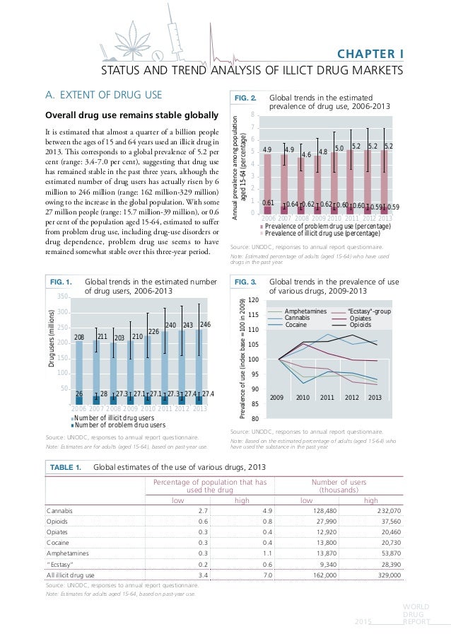 World Drug Report 2015 - 