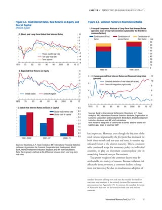 CHAPTER 3  PERSPECTIVES ON GLOBAL REAL INTEREST RATES
	 International Monetary Fund|April 2014	85
less important. However, even though the fraction of the
total variance explained by the first factor has increased for
both three-month and ten-year real rates, it remains sig-
nificantly lower at the shorter maturity. This is consistent
with continued scope for monetary policy in individual
countries to play an important countercyclical role in
smoothing domestic output fluctuations.
The greater weight of the common factors may be
attributable to a variety of reasons. Because inflation risk
affects the term premium, a common decline in long-
term real rates may be due to simultaneous adoption of
–8
–6
–4
–2
0
2
4
6
8
10
1970 75 80 85 90 95 2000 05 10 12
Figure 3.3. Real Interest Rates, Real Returns on Equity, and
Cost of Capital
(Percent a year)
Three-month real rate
Ten-year real rate
Term spread
1. Short- and Long-Term Global Real Interest Rates
0
1
2
3
4
5
6
7
8
9
1973 78 83 88 93 98 2003 08 13
2. Expected Real Returns on Equity
United States United Kingdom
0.0
0.5
1.0
1.5
2.0
2.5
3.0
3.5
4.0
4.5
1991–2000 2001–07 2008–13
3. Global Real Interest Rates and Cost of Capital
Global real interest rate
Global cost of capital
Sources: Bloomberg, L.P.; Haver Analytics; IMF, International Financial Statistics
database; Organization for Economic Cooperation and Development; World
Bank, World Development Indicators database; and IMF staff calculations.
Note: Term spread is deﬁned as the difference between short- and long-term
real rates.
0
10
20
30
40
50
60
70
80
90
100
1980–95 1996–2012
Contribution of ﬁrst
factor
Contribution of
second factor
Contribution of
third factor
Figure 3.4. Common Factors in Real Interest Rates
0
2
4
6
8
0
2
4
6
8
10
12
1970 75 80 85 90 95 2000 05 10 13
2. Convergence of Real Interest Rates and Financial Integration
(percent)
Standard deviation of real rates (left scale)
Financial integration (right scale)
Sources: Bank for International Settlements; Bloomberg, L.P.; Haver
Analytics; IMF, International Financial Statistics database; Organization for
Economic Cooperation and Development; World Bank, World Development
Indicators database; and IMF staff calculations.
Note: Financial integration is constructed as banks’ bilateral assets and
liabilities as a share of countries’ GDP.
1. Principal Component Analysis of Long-Term Real Interest Rates
(percent, share of real-rate variation explained by the ﬁrst three
common factors)
standard deviation of long-term real rates has steadily declined for
core euro area countries, it has recently increased for noncore euro
area countries (see Appendix 3.7). In contrast, the standard deviation
of short-term real rates has decreased for both core and noncore
countries.
 