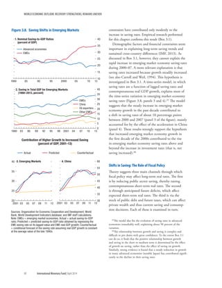 WORLD ECONOMIC OUTLOOK: RECOVERY STRENGTHENS, REMAINS UNEVEN
90	 International Monetary Fund|April 2014
constraints have contributed only modestly to the
increase in saving rates. Empirical research performed
for this chapter confirms this result (Box 3.1).
Demographic factors and financial constraints seem
important in explaining long-term saving trends and
sustained cross-country differences (IMF, 2013). As
discussed in Box 3.1, however, they cannot explain the
rapid increase in emerging market economy saving rates
during 2000–07. A more relevant explanation is that
saving rates increased because growth steadily increased
(see also Carroll and Weil, 1994). This hypothesis is
investigated in Box 3.1. A time-series model, in which
saving rates are a function of lagged saving rates and
contemporaneous real GDP growth, explains most of
the time-series variation in emerging market economy
saving rates (Figure 3.8, panels 3 and 4).25 The model
suggests that the steady increase in emerging market
economy growth in the past decade contributed to
a shift in saving rates of about 10 percentage points
between 2000 and 2007 (panel 3 of the figure), mainly
accounted for by the effect of the acceleration in China
(panel 4). These results strongly support the hypothesis
that increased emerging market economy growth in
the first decade of the 2000s contributed to the rise
in emerging market economy saving rates above and
beyond the increase in investment rates (that is, net
saving increased).26
Shifts in Saving: The Role of Fiscal Policy
Theory suggests three main channels through which
fiscal policy may affect long-term real rates. The first
is by reducing public sector saving, thereby raising
contemporaneous short-term real rates. The second
is through anticipated future deficits, which affect
expected short-term real rates. The third is via the
stock of public debt and future taxes, which can affect
private wealth and thus current saving and consump-
tion decisions. Each of these is examined in turn.
25The model also fits the evolution of saving rates in advanced
economies remarkably well, explaining about 90 percent of the
variation.
26The relationship between growth and saving is complex and
difficult to pin down with great confidence. To the extent Box 3.1
can do so, it finds that the positive relationship between growth
and saving in the short to medium term is determined by the effect
of growth on saving, rather than the effect of saving on growth.
Similarly, strong evidence is found that a steady reduction in growth
in many advanced economies (notably Japan) has contributed signifi-
cantly to the decline in their saving rates.
0
5
10
15
20
25
30
35
40
1980 83 86 89 92 95 98 2001 04 07 10 13
10
15
20
25
30
35
40
1980 85 90 95 2000 05 10 13
Figure 3.8. Saving Shifts in Emerging Markets
Advanced economies
EMEs
1. Nominal Saving-to-GDP Ratios
(percent of GDP)
2. Saving in Total GDP for Emerging Markets
(1980–2013, percent)
EMEs
China
Oil exporters
Other EMEs
20
25
30
35
40
2001 03 05 07 09 11 13
30
35
40
45
50
55
60
2001 03 05 07 09 11 13
Actual Predicted Counterfactual
3. Emerging Markets 4. China
Contribution of Higher Growth to Increased Saving
(percent of GDP, 2001–13)
Sources: Organization for Economic Cooperation and Development; World
Bank, World Development Indicators database; and IMF staff calculations.
Note: EMEs = emerging market economies; Actual = actual saving-to-GDP
ratio; Predicted = predicted saving-to-GDP ratio obtained by regressing the
EME saving rate on its lagged value and EME real GDP growth; Counterfactual
= conditional forecast of the saving rate assuming real GDP growth is constant
at the average value of the late 1990s.
 