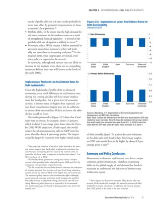 CHAPTER 3  PERSPECTIVES ON GLOBAL REAL INTEREST RATES
	 International Monetary Fund|April 2014	97
stocks of public debt on real rates would probably be
more than offset by projected improvements in those
economies’ fiscal positions.48
•• Portfolio shifts: To the extent that the high demand for
safe assets continues in the medium term—as a result
of strengthened financial regulation—a reversal of the
portfolio shift out of equities is unlikely to occur.49
•• Monetary policy: While output is below potential in
advanced economies, monetary policy will prob-
ably not contribute to increasing real rates.50 In the
medium term, once output gaps are closed, mon-
etary policy is expected to be neutral.
In summary, although real interest rates are likely to
increase in the medium term, there are no compelling
reasons to believe that rates will return to the levels of
the early 2000s.
Implications of Persistent Low Real Interest Rates for
Debt Sustainability
Given the high levels of public debt in advanced
economies, even small differences in real interest rates
during the coming decades will have major implica-
tions for fiscal policy. For a given level of economic
activity, if interest rates are higher than expected, cur-
rent fiscal consolidation targets may not be sufficient
to ensure debt sustainability. If they are lower, the debt
decline could be faster.
The results presented in Figure 3.15 show that if real
rates were to remain, for example, about 1.5 percent,
which is about 1 percentage point lower than the Octo-
ber 2013 WEO projection, all else equal, this would
reduce the advanced economy debt-to-GDP ratio five
years ahead by about 4 percentage points. The impact
would be larger for countries with higher initial stocks
48The projected evolution of the fiscal index derived in the previ-
ous section suggests that fiscal policy in advanced economies may
contribute to maintaining low real rates in the medium term. In
particular, the fiscal index is projected to decline from about 1.3 in
2013 to about 1.1 in 2018.
49Withdrawal from quantitative easing may induce a modest
reversal of the portfolio shifts observed between 2008 and 2013 by
raising real term premiums to precrisis levels.
50To the extent that the zero lower bound constrains the reduction
of nominal rates and thus prevents real rates from being reduced as
desired, actual real rates are likely to be higher than the natural rate.
The monetary policy stance is thus involuntarily tight—although
unconventional monetary policy can partly mitigate this problem.
Once the recovery is sufficiently strong, the natural rate will start
rising. Monetary policy, however, is expected to be accommoda-
tive until output gaps are closed, by keeping policy rates below the
natural level.
of debt (notably Japan). To achieve the same reduction
in the debt path with fiscal policy, the primary-surplus-
to-GDP ratio would have to be higher by about 0.8 per-
centage point a year.51
Summary and Policy Conclusions
Movements in domestic real interest rates have a major
common, global component. Therefore, examining
shifts in the global supply of and demand for funds is
necessary to understand the behavior of interest rates
within any region.
51These figures are illustrative examples. They do not take into
account all the details (for example, the maturity structure of debt)
needed for a precise calculation. In addition, the exercise assumes
that GDP growth is the same in the two scenarios.
0.0
0.4
0.8
1.2
1.6
2.0
–12
–10
–8
–6
–4
–2
0
2
United
States
United
Kingdom
Japan Euro area Advanced
economies
United
States
United
Kingdom
Japan Euro area Advanced
economies
Figure 3.15. Implications of Lower Real Interest Rates for
Debt Sustainability
(Percent of GDP)
1. Debt Differences
2. Primary Deﬁcit Differences
Sources: Bloomberg, L.P.; Organization for Economic Cooperation and
Development; and IMF staff calculations.
Note: Panel 1 shows the differences in the ﬁve-year-ahead debt-to-GDP ratio
implied by lower real rates. Panel 2 shows the increase in the primary deﬁcit
that would need to be sustained each year from 2014 to 2018 to reach the
same debt-to-GDP ratio, under the same lower real rates as in panel 1.
 