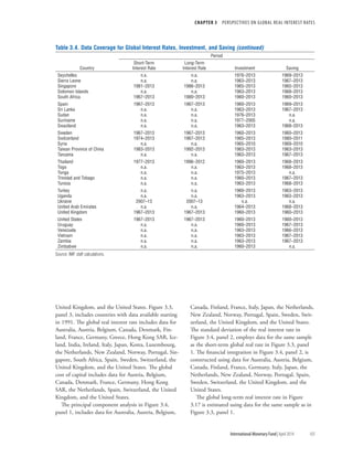 CHAPTER 3  PERSPECTIVES ON GLOBAL REAL INTEREST RATES
	 International Monetary Fund|April 2014	105
United Kingdom, and the United States. Figure 3.3,
panel 3, includes countries with data available starting
in 1991. The global real interest rate includes data for
Australia, Austria, Belgium, Canada, Denmark, Fin-
land, France, Germany, Greece, Hong Kong SAR, Ice-
land, India, Ireland, Italy, Japan, Korea, Luxembourg,
the Netherlands, New Zealand, Norway, Portugal, Sin-
gapore, South Africa, Spain, Sweden, Switzerland, the
United Kingdom, and the United States. The global
cost of capital includes data for Austria, Belgium,
Canada, Denmark, France, Germany, Hong Kong
SAR, the Netherlands, Spain, Switzerland, the United
Kingdom, and the United States.
The principal component analysis in Figure 3.4,
panel 1, includes data for Australia, Austria, Belgium,
Canada, Finland, France, Italy, Japan, the Netherlands,
New Zealand, Norway, Portugal, Spain, Sweden, Swit-
zerland, the United Kingdom, and the United States.
The standard deviation of the real interest rate in
Figure 3.4, panel 2, employs data for the same sample
as the short-term global real rate in Figure 3.3, panel
1. The financial integration in Figure 3.4, panel 2, is
constructed using data for Australia, Austria, Belgium,
Canada, Finland, France, Germany, Italy, Japan, the
Netherlands, New Zealand, Norway, Portugal, Spain,
Sweden, Switzerland, the United Kingdom, and the
United States.
The global long-term real interest rate in Figure
3.17 is estimated using data for the same sample as in
Figure 3.3, panel 1.
Table 3.4. Data Coverage for Global Interest Rates, Investment, and Saving (continued)
Country
Period
Short-Term
Interest Rate
Long-Term
Interest Rate Investment Saving
Seychelles n.a. n.a. 1976–2013 1969–2013
Sierra Leone n.a. n.a. 1963–2013 1967–2013
Singapore 1981–2013 1986–2013 1965–2013 1965–2013
Solomon Islands n.a. n.a. 1963–2013 1968–2013
South Africa 1967–2013 1980–2013 1960–2013 1960–2013
Spain 1967–2013 1967–2013 1960–2013 1969–2013
Sri Lanka n.a. n.a. 1963–2013 1967–2013
Sudan n.a. n.a. 1976–2013 n.a.
Suriname n.a. n.a. 1977–2005 n.a.
Swaziland n.a. n.a. 1963–2013 1968–2013
Sweden 1967–2013 1967–2013 1960–2013 1960–2013
Switzerland 1974–2013 1967–2013 1965–2013 1980–2011
Syria n.a. n.a. 1965–2010 1969–2010
Taiwan Province of China 1983–2013 1992–2013 1963–2013 1963–2013
Tanzania n.a. n.a. 1963–2013 1967–2013
Thailand 1977–2013 1996–2012 1960–2013 1968–2013
Togo n.a. n.a. 1963–2013 1968–2013
Tonga n.a. n.a. 1975–2013 n.a.
Trinidad and Tobago n.a. n.a. 1960–2013 1967–2013
Tunisia n.a. n.a. 1963–2013 1968–2013
Turkey n.a. n.a. 1960–2013 1963–2013
Uganda n.a. n.a. 1963–2013 1963–2013
Ukraine 2007–13 2007–13 n.a. n.a.
United Arab Emirates n.a. n.a. 1964–2013 1968–2013
United Kingdom 1967–2013 1967–2013 1960–2013 1960–2013
United States 1967–2013 1967–2013 1960–2013 1960–2013
Uruguay n.a. n.a. 1960–2013 1967–2013
Venezuela n.a. n.a. 1963–2013 1966–2013
Vietnam n.a. n.a. 1963–2013 1967–2013
Zambia n.a. n.a. 1963–2013 1967–2013
Zimbabwe n.a. n.a. 1960–2013 n.a.
Source: IMF staff calculations.
 