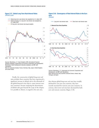 WORLD ECONOMIC OUTLOOK: RECOVERY STRENGTHENS, REMAINS UNEVEN
106	 International Monetary Fund|April 2014
Finally, the construction of global long-term real
rates excludes those countries that have experienced a
significant increase in default risk in the aftermath of
the global financial crisis (that is, some noncore euro
area countries), because analyzing the determinants
of default risks goes beyond the scope of the chapter.
It is possible to observe, in regard to the euro area,
that whereas global long-term real rates have steadily
declined for core euro area countries, they have
recently increased for noncore euro area countries. In
contrast, short-term real rates have decreased for both
core and noncore countries (Figure 3.18).
–8
–6
–4
–2
0
2
4
6
8
1970 74 78 82 86 90 94 98 2002 06 10 13
Figure 3.17. Global Long-Term Real Interest Rates
(Percent a year)
Global long-term real interest rate (weighted by U.S. dollar GDP)
Global excluding U.S. long-term real interest rate (weighted by
U.S. dollar GDP)
G7 long-term real interest rate (equal weights)
Sources: Bloomberg, L.P.; Haver Analytics; IMF, International Financial
Statistics database; Organization for Economic Cooperation and Development;
World Bank, World Development Indicators database; and IMF staff
calculations.
Note: G7 comprises Canada, France, Germany, Italy, Japan, United Kingdom,
and United States.
–2
0
2
4
6
8
10
1990 92 94 96 98 2000 02 04 06 08 10 12 13
Figure 3.18. Convergence of Real Interest Rates in the Euro
Area
(Percent)
1. Noncore Euro Area Countries
–2
–1
0
1
2
3
4
5
6
7
1990 92 94 96 98 2000 02 04 06 08 10 12 13
2. Core Euro Area Countries
Long-term real interest rates Short-term real interest rates
Sources: Bloomberg, L.P.; Organization for Economic Cooperation and
Development; and IMF staff calculations.
Note: Noncore euro area countries comprise Greece, Ireland, Italy,
Portugal, and Spain.
 