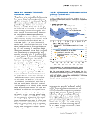 CHAPTER 4  ON THE RECEIVING END?
	 International Monetary Fund|April 2014	123
External versus Internal Factors’Contributions in
Historical Growth Dynamics
The analysis so far has confirmed that shocks stemming
from external demand and financing conditions have
significant repercussions for emerging markets’ growth.
However, the combination of domestic structures and
policies has helped offset the shocks in some cases,
whereas it has amplified them in others. In this light,
this section looks back historically to assess the extent
to which emerging market economies’ growth perfor-
mance relative to their estimated average growth over
the sample period is explained by external factors.
External factors tended to explain one-half or more
of the deviation in emerging market economies’ growth
from the estimated sample mean during 1998–2013
(Figure 4.8, panel 1).15 The higher contribution of
external factors is particularly noticeable during the last
two recessions originating in advanced economies—in
the early 2000s and during the global financial crisis.
However, the other, mostly internal factors contributed
more during the onset of emerging markets’ rapid
expansion in the period before the global financial cri-
sis, as well as during the slowdown beginning in 2012.
Internal factors played a more important role,
however, in relatively closed or large economies for
the entire sample period (Figure 4.8, panels 2–7).
Note that in Figure 4.8, the increase or decline in the
contribution of a factor is measured by the change
in its level relative to the previous quarter. In China,
internal factors started contributing less to deviations
from average growth beginning in early 2007. The
negative contribution of internal factors increased at
the onset of the crisis, peaking in the first quarter of
2009, after which a large-scale fiscal stimulus pack-
age was deployed (see Dreger and Zhang, 2011).
The contribution of internal factors started rising in
mid-2009, turning positive in the fourth quarter of
2009 and peaking in 2010. Similarly, in India, internal
factors began dampening growth in early 2008, likely
as the result of tensions from growing bottlenecks in
15Given the estimates from the reduced-form VAR, growth for
each economy at any point in history can be expressed as the sum
of initial conditions and all the structural shocks in the model. The
sum of the shocks from the identified external factors—advanced
economy indicators, EMBI yield, and terms-of-trade growth—pro-
vides the contribution of all external factors. The remaining shocks
likely stem from domestic variables (such as domestic inflation, real
exchange rates, and short-term interest rates in the model) and are
termed internal. That said, these unidentified residual shocks could
also partly embody other factors, such as common or exogenous
shocks (for example, natural disasters).
infrastructure after a period of rapid growth (see IMF,
2008a). Their negative incidence continued until mid-
2009, when internal factors started contributing more
to growth again. In contrast, the sharp dip in growth
in Brazil and Indonesia during the global financial
crisis was almost fully driven by external factors. In
Russia and South Africa, external factors dominated
growth dynamics during the global financial crisis, but
internal factors also played a role, possibly reflecting
problems related to domestic overheating (in Russia;
see IMF, 2008b) or supply-side constraints (in South
Africa; see IMF, 2008c).
–1.0
–0.5
0.0
0.5
1.0
1.5
2.0
2.5
3.0
–0.4
–0.2
0.0
0.2
0.4
0.6
0.8
1.0
1.2
ARG
MEX
CHN
RUS
TUR
IND
COL
BRA
PHL
IDN
MYS
VEN
ZAF
CHL
POL
THA
AVG
1
Cumulated response of terms-of-trade growth to its
own shock at end of second year (left scale)
–0.2
–0.1
0.0
0.1
0.2
0.3
0 1 2 3 4 5 6 7 8 9 10 11 12 13 14 15 16 17 18 19 20
Figure 4.7. Impulse Responses of Domestic Real GDP Growth
to Terms-of-Trade Growth Shock
(Percentage points)
1. Terms-of-Trade Growth Shock
(1 standard deviation = 2.96 percentage points)
Average response
25th–75th percentile range
2. Terms-of-Trade Growth Shock
(normalized to a 1 percentage point rise in terms-of-trade
growth)
Growth effect on impact (right scale)
Cumulated effect on output at end of second
year (left scale)
Increases in emerging market economies’ terms-of-trade growth that are not
accounted for by external demand have a small positive effect on growth that lasts
for about one year.
Sources: Haver Analytics; IMF, International Financial Statistics database;
Organization for Economic Cooperation and Development; and IMF staff
calculations.
Note: X-axis units in panel 1 are quarters; t = 0 denotes the quarter of the shock.
X-axis in panel 2 uses International Organization for Standardization (ISO) country
codes. Average response to terms-of-trade growth shock is calculated as the
average of the responses of emerging market economies’ growth to their country-
speciﬁc terms-of-trade growth shock.
1
Average for all sample economies except Argentina, Russia, and Venezuela.
 