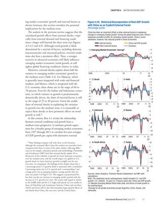 CHAPTER 4  ON THE RECEIVING END?
	 International Monetary Fund|April 2014	127
ing market economies’ growth and external factors at
shorter horizons, this section considers the potential
implications for the medium term.
The analysis in the previous section suggests that the
cumulated growth effects from external shocks—espe-
cially from external demand and financing condi-
tions—linger well beyond the short term (see Figures
4.3–4.5 and 4.9). Although trend growth is likely
determined by a myriad of factors, including domestic
macroeconomic and structural policies, external condi-
tions also have a persistent effect. Thus, a stronger
recovery in advanced economies will likely influence
emerging market economies’ trend growth, as will
tighter global financing conditions relative to today.
Moreover, external shocks explain about half the
variance in emerging market economies’ growth in
the medium term (Table 4.3). For Malaysia, which
is generally more integrated with trade and financial
markets, and Mexico, which is integrated with the
U.S. economy, these shares are in the range of 60 to
70 percent. Even for the Indian and Indonesian econo-
mies, in which variance in growth is predominantly
domestically driven, the share of external factors is still
in the range of 25 to 30 percent. Given the sizable
share of external shocks in explaining the variation
in growth over the medium term, it is reasonable to
expect these shocks to have persistent effects on trend
growth as well.21
In this context, Box 4.1 revisits the relationship
between external conditions and growth from a
medium-term perspective. It estimates growth regres-
sions for a broader group of emerging market economies
from 1997 through 2011 to correlate five-year averages
of GDP growth per capita with alternative external
21These findings compare well with those in the literature,
although the estimated effects from this analysis are somewhat lower
compared with those in some of the other studies, reflecting differ-
ences in the sample, estimation period, and methodology. Österholm
and Zettelmeyer (2007) find that external shocks explain 50 to
60 percent of the volatility in growth for Latin American economies
over the medium term, and the overall impact of a global or U.S.
growth shock on Latin America’s growth is roughly one for one
over time. In comparison, the findings of this chapter show that a
1 percentage point U.S growth shock is associated with a cumulated
4 percentage point rise in U.S. growth and a corresponding 2 per-
centage point rise in emerging markets’ average growth after two
years (see panel 2 of Figure 4.3). This suggests a proportional but
less than one-for-one increase in emerging market growth with the
increase in U.S. growth over time. The results with regard to shocks
to the EMBI yield and the U.S. high-yield spread are very similar to
those of Österholm and Zettelmeyer, however. Utlaut and van Roye
(2010) and Erten (2012) also find somewhat larger growth effects of
real shocks from China, the euro area, and the United States.
–3
–2
–1
0
1
2
1999 2003 07 10 12
–8
–6
–4
–2
0
2
4
1999 2003 07 11 13:
Q2
Internal factors China real GDP growth
Other external factors Deviation
1. Emerging Market Economies’ Average1
0
2
4
6
8
1999 2003 07 11 13:
Q2
–8
–6
–4
–8
–4
–16
–12
–2
–8
–6
–4
–2
0
2
4
6
8
1999 2003 07 11 13:
Q2
2. Brazil 3. India
4. Indonesia 5. Russia
–20
–15
–10
–5
0
5
10
1999 2003 07 10 13:
Q1
6. South Africa 7. Turkey
–6
–4
–2
0
2
4
1999 2003 07 10 13:
Q2
0
4
8
1999 2003 07 11 13:
Q2
Figure 4.10. Historical Decomposition of Real GDP Growth
with China as an Explicit External Factor
(Percentage points)
China has been an important offset to other external factors in explaining
changes in emerging market growth. During the global ﬁnancial crisis, China’s
expansion provided a buffer for emerging market growth. China’s recent
slowdown, however, has reduced growth in these economies.
Sources: Haver Analytics; Thomson Reuters Datastream; and IMF staff
calculations.
Note: The underlying vector autoregression model includes U.S. real GDP
growth, U.S. inﬂation, 10-year U.S. Treasury bond rate, China real GDP growth,
J.P. Morgan Emerging Market Bond Index yield, and terms-of-trade growth in
the external block.
1
Average for all sample economies except Argentina, China, Russia, and
Venezuela.
 