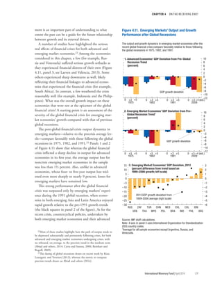 CHAPTER 4  ON THE RECEIVING END?
	 International Monetary Fund|April 2014	129
ment is an important part of understanding to what
extent the past can be a guide for the future relationship
between growth and its external drivers.
A number of studies have highlighted the serious
real effects of financial crises for both advanced and
emerging market economies.22 Among the economies
considered in this chapter, a few (for example, Rus-
sia and Venezuela) suffered serious growth setbacks as
they experienced financial distress of their own (Figure
4.11, panel 3; see Laeven and Valencia, 2013). Some
others experienced sharp downturns as well, likely
reflecting their financial linkages to advanced econo-
mies that experienced the financial crisis (for example,
South Africa). In contrast, a few weathered the crisis
reasonably well (for example, Indonesia and the Philip-
pines). What was the overall growth impact on these
economies that were not at the epicenter of the global
financial crisis? A starting point is an assessment of the
severity of the global financial crisis for emerging mar-
ket economies’ growth compared with that of previous
global recessions.
The post-global-financial-crisis output dynamics in
emerging markets—relative to the precrisis average lev-
els—compare favorably with those following the global
recessions in 1975, 1982, and 1991.23 Panels 1 and 2
of Figure 4.11 show that whereas the global financial
crisis inflicted a sharp decline in output for advanced
economies in its first year, the average output loss for
noncrisis emerging market economies in the sample
was less than 1½ percent. Also, unlike in advanced
economies, whose four- to five-year output loss wid-
ened even more sharply to nearly 9 percent, losses for
emerging markets have remained low.
This strong performance after the global financial
crisis was surpassed only by emerging markets’ experi-
ence during the 1991 global recession, when econo-
mies in both emerging Asia and Latin America enjoyed
rapid growth relative to the pre-1991 growth trends
(the black squares in panel 2 of the figure). As for the
recent crisis, countercyclical policies, undertaken by
both emerging market economies and their advanced
22Most of these studies highlight how the path of output tends to
be depressed substantially and persistently following crises, for both
advanced and emerging market economies undergoing crises, with
no rebound, on average, to the precrisis trend in the medium term
(Abiad and others, 2014; Cerra and Saxena, 2008; Reinhart and
Rogoff, 2009).
23The dating of global recessions draws on recent work by Kose,
Loungani, and Terrones (2013), whereas the metric to compute
precrisis trends draws on Abiad and others (2014).
+3
–12
–10
–8
–6
–4
–2
0
2
4
6
8
10
1975 1982 1991 2009
GDP growth deviation
2. Emerging Market Economies’ GDP Deviation from Pre–
Global Recession Trend1
(percent)
Figure 4.11. Emerging Markets’ Output and Growth
Performance after Global Recessions
–12
–10
–8
–6
–4
–2
0
2
4
6
8
10
1975 1982 1991 2009
1. Advanced Economies’ GDP Deviation from Pre–Global
Recession Trend
(percent)
0 +3 +5 0 +5 0 +3 +5 0 +3 +4 (est.)
0 +3 +5 0 +3 +5 0 +3 +5 0 +3 +4 (est.)
–30
–25
–20
–15
–10
–5
0
5
10
15
–6
–5
–4
–3
–2
–1
0
1
2
3
RUS
VEN
ZAF
THA
TUR
MYS
CHN
POL
MEX
BRA
CHL
IND
COL
PHL
IDN
ARG
3. Emerging Market Economies’ GDP Deviation, 2013
(percent difference from trend based on
1999–2006 growth; left scale)
2013 GDP growth deviation from
1999–2006 average (right scale)
GDP growth deviation
The output and growth dynamics in emerging market economies after the
recent global ﬁnancial crisis compare favorably relative to those following
the global recessions in 1975, 1982, and 1991.
Source: IMF staff calculations.
Note: X-axis in panel 3 uses International Organization for Standardization
(ISO) country codes.
1
Average for all sample economies except Argentina, Russia, and
Venezuela.
 