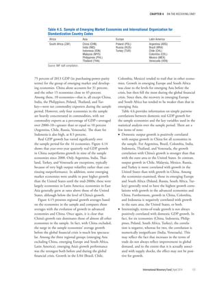 CHAPTER 4  ON THE RECEIVING END?
	 International Monetary Fund|April 2014	135
75 percent of 2013 GDP (in purchasing-power-parity
terms) for the group of emerging market and develop-
ing economies. China alone accounts for 31 percent,
and the other 15 economies close to 45 percent.
Among these, 10 economies—that is, all except China,
India, the Philippines, Poland, Thailand, and Tur-
key—were net commodity exporters during the sample
period. However, only four economies in the sample
are heavily concentrated in commodities, with net
commodity exports as a percentage of GDP—averaged
over 2000–10—greater than or equal to 10 percent
(Argentina, Chile, Russia, Venezuela). The share for
Indonesia is also high, at 8.5 percent.
Real GDP growth has varied significantly over
the sample period for the 16 economies. Figure 4.14
shows that year-over-year quarterly real GDP growth
in China outperforms growth in nine of the sample
economies since 2000. Only Argentina, India, Thai-
land, Turkey, and Venezuela are exceptions, typically
because of very high output volatility rather than con-
tinuing outperformance. In addition, some emerging
market economies were unable to post higher growth
than the United States until the mid-2000s: these were
largely economies in Latin America; economies in East
Asia generally grew at rates above those of the United
States, although below the level of China’s growth.
Figure 4.15 presents regional growth averages based
on the economies in the sample and compares those
averages with the evolution of growth in advanced
economies and China. Once again, it is clear that
China’s growth rate dominates those of almost all other
economies in the sample. In fact, with China excluded,
the surge in the sample economies’ average growth
before the global financial crisis is much less spectacu-
lar. Among the three regional groups (emerging Asia
excluding China, emerging Europe and South Africa,
Latin America), emerging Asia’s growth performance
was the strongest both before and during the global
financial crisis. Growth in the LA4 (Brazil, Chile,
Colombia, Mexico) tended to trail that in other econo-
mies. Growth in emerging Europe and South Africa
was close to the levels for emerging Asia before the
crisis, but then fell the most during the global financial
crisis. Since then, the recovery in emerging Europe
and South Africa has tended to be weaker than that in
emerging Asia.
Table 4.6 provides information on simple pairwise
correlations between domestic real GDP growth for
the sample economies and the key variables used in the
statistical analysis over the sample period. There are a
few items of note:
•• Domestic output growth is positively correlated
with output growth in China for all economies in
the sample. For Argentina, Brazil, Colombia, India,
Indonesia, Thailand, and Venezuela, the growth
correlation with China’s growth is stronger than that
with the euro area or the United States. In contrast,
output growth in Chile, Malaysia, Mexico, Russia,
and Turkey is more correlated with growth in the
United States than with growth in China. Among
the economies examined, those in emerging Europe
and South Africa (Poland, Russia, South Africa, Tur-
key) generally tend to have the highest growth corre-
lations with growth in the advanced economies and
China. Furthermore, growth in China, Colombia,
and Indonesia is negatively correlated with growth
in the euro area, the United States, or both.
•• Interestingly, terms-of-trade growth is not always
positively correlated with domestic GDP growth. In
fact, for six economies (China, Indonesia, Philip-
pines, Poland, South Africa, Turkey), the correla-
tion is negative, whereas for two, the correlation is
numerically insignificant (India, Venezuela). This
may reflect the fact that increases in the terms of
trade do not always reflect improvement in global
demand, and to the extent that it is actually associ-
ated with supply shocks, the effect may not be posi-
tive for growth.
Table 4.5. Sample of Emerging Market Economies and International Organization for
Standardization Country Codes
Africa Asia Europe Latin America
South Africa (ZAF) China (CHN) Poland (POL) Argentina (ARG)
India (IND) Russia (RUS) Brazil (BRA)
Indonesia (IDN) Turkey (TUR) Chile (CHL)
Malaysia (MYS) Colombia (COL)
Philippines (PHL) Mexico (MEX)
Thailand (THA) Venezuela (VEN)
Source: IMF staff compilation.
 