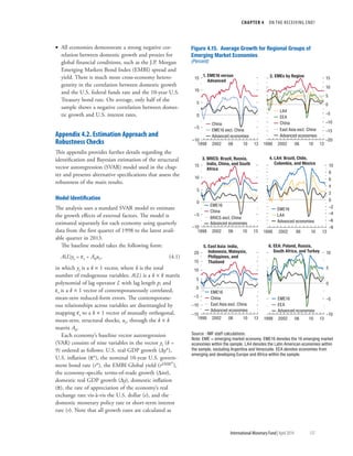 CHAPTER 4  ON THE RECEIVING END?
	 International Monetary Fund|April 2014	137
•• All economies demonstrate a strong negative cor-
relation between domestic growth and proxies for
global financial conditions, such as the J.P. Morgan
Emerging Markets Bond Index (EMBI) spread and
yield. There is much more cross-economy hetero-
geneity in the correlation between domestic growth
and the U.S. federal funds rate and the 10-year U.S.
Treasury bond rate. On average, only half of the
sample shows a negative correlation between domes-
tic growth and U.S. interest rates.
Appendix 4.2. Estimation Approach and
Robustness Checks
This appendix provides further details regarding the
identification and Bayesian estimation of the structural
vector autoregression (SVAR) model used in the chap-
ter and presents alternative specifications that assess the
robustness of the main results.
Model Identification
The analysis uses a standard SVAR model to estimate
the growth effects of external factors. The model is
estimated separately for each economy using quarterly
data from the first quarter of 1998 to the latest avail-
able quarter in 2013.
The baseline model takes the following form:
A(L)yt = et = A0ut,	(4.1)
in which yt is a k × 1 vector, where k is the total
number of endogenous variables; A(L) is a k × k matrix
polynomial of lag operator L with lag length p; and
et is a k × 1 vector of contemporaneously correlated,
mean-zero reduced-form errors. The contemporane-
ous relationships across variables are disentangled by
mapping et to a k × 1 vector of mutually orthogonal,
mean-zero, structural shocks, ut, through the k × k
matrix A0.
Each economy’s baseline vector autoregression
(VAR) consists of nine variables in the vector yt (k =
9) ordered as follows: U.S. real GDP growth (Dy*),
U.S. inflation (p*), the nominal 10-year U.S. govern-
ment bond rate (r*), the EMBI Global yield (rEMBI*),
the economy-specific terms-of-trade growth (Dtot),
domestic real GDP growth (Dy), domestic inflation
(p), the rate of appreciation of the economy’s real
exchange rate vis-à-vis the U.S. dollar (e), and the
domestic monetary policy rate or short-term interest
rate (r). Note that all growth rates are calculated as
–10
–5
0
5
10
1998 2002 06 10 13
–8
–6
–4
–2
0
2
4
6
8
10
1998 2002 06 10 13
Figure 4.15. Average Growth for Regional Groups of
Emerging Market Economies
(Percent)
4. LA4: Brazil, Chile,
Colombia, and Mexico
6. EEA: Poland, Russia,
South Africa, and Turkey
1. EME16 versus
Advanced
2. EMEs by Region
–10
–5
0
5
10
15
1998 2002 06 10 13
EME16
China
BRICS excl. China
Advanced economies
EME16
LA4
Advanced economies
EME16
China
East Asia excl. China
Advanced economies
EME16
EEA
Advanced economies
5. East Asia: India,
Indonesia, Malaysia,
Philippines, and
Thailand
3. BRICS: Brazil, Russia,
India, China, and South
Africa
–15
–10
–5
0
5
10
15
20
1998 2002 06 10 13
Source : IMF staff calculations.
Note: EME = emerging market economy. EME16 denotes the 16 emerging market
economies within the sample. LA4 denotes the Latin American economies within
the sample, excluding Argentina and Venezuela. EEA denotes economies from
emerging and developing Europe and Africa within the sample.
–20
–15
–10
–5
0
5
10
15
1998 2002 06 10 13
China
EME16 excl. China
Advanced economies
LA4
EEA
China
East Asia excl. China
Advanced economies
–10
–5
0
5
10
15
1998 2002 06 10 13
 
