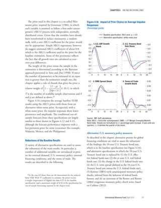 CHAPTER 4  ON THE RECEIVING END?
	 International Monetary Fund|April 2014	139
The prior used in this chapter is a so-called Min-
nesota prior, inspired by Litterman (1986), in which
each variable is assumed to follow a first-order autore-
gressive (AR(1)) process with independent, normally
distributed errors. Given that the variables have already
been transformed to induce stationarity, a random
walk, with a unit AR(1) coefficient for the prior, would
not be appropriate. Simple AR(1) regressions, however,
do suggest estimated AR(1) coefficients of about 0.8,
which is the AR(1) coefficient used in the prior for the
baseline estimation. Some of this persistence reflects
the fact that all growth rates are calculated as year-
over-year differences.
The weight of the prior versus the sample in the
estimation is determined according to the Bayesian
approach presented in Sims and Zha (1998). If twice
the number of parameters to be estimated in an equa-
tion is greater than the estimation sample size, the
chapter applies a rule of thumb that gives the prior a
	(T – p)
relative weight of 1 – ————∈ [0,1], in which
	2(kp + 1)
T is the number of available sample observations and k
and p are defined as above.25
Figure 4.16 compares the average baseline SVAR
results using the AR(1) priors with those from an
alternative white-noise prior. As expected, with a
white-noise prior, the impulse responses show lower
persistence and amplitude. The conditional out-of-
sample forecasts from these specifications are largely
similar to those shown in Figures 4.12 and 4.13,
although the forecast performance improves with a
less persistent prior for some economies (for example,
Malaysia, Mexico, and the Philippines).
Robustness of the Baseline Results
A variety of alternative specifications are used to assess
the robustness of the main results. In particular, a
number of additional variables are introduced as prox-
ies for external demand, U.S. monetary policy, external
financing conditions, and the terms of trade. The
results are described in the following.
25In the case of China, there are 60 observations for the reduced-
form VAR. With 37 coefficients to estimate, the priors receive
a weight (importance) of slightly less than 0.25 in the baseline
specification (and a maximum weight of 0.50 in the specification for
out-of-sample forecasting reported in the chapter text).
Alternative U.S. monetary policy measures
As described in the chapter, alternative proxies for global
financing conditions are tried to assess the robustness
of the findings: the 10-year U.S. Treasury bond rate,
which is in the baseline specification (see Figure 4.16);
and alternative specifications in which the 10-year U.S.
Treasury bond rate is replaced by (1) the U.S. effec-
tive federal funds rate; (2) the ex ante U.S. real federal
funds rate; (3) the change in the U.S. federal funds rate;
(4) the U.S. term spread (defined as the 10-year U.S.
Treasury bond rate minus the U.S. federal funds rate);
(5) Kuttner (2001)–style unanticipated monetary policy
shocks, inferred from the behavior of federal funds
futures; and (6) an extension of the Romer and Romer
(2004) exogenous monetary policy shock series, based
on Coibion (2012).
–0.01
0.00
0.01
0.02
0.03
0.04
0.05
0 5 10 15 20
–0.4
–0.3
–0.2
–0.1
0.0
0.1
0.2
0 5 10 15 20
–0.2
–0.1
0.0
0.1
0.2
0.3
0.4
0.5
0.6
0 5 10 15 20
Figure 4.16. Impact of Prior Choice on Average Impulse
Responses
(Percentage points)
Baseline speciﬁcation: AR(1) prior, ρ = 0.8
Alternative speciﬁcation: white-noise prior
4. Terms-of-Trade
Growth Shock
1. U.S. GDP Growth
Shock
2. U.S. Treasury Bond
Rate Shock
3. EMBI Spread Shock
–0.6
–0.4
–0.2
0.0
0.2
0.4
0.6
0.8
0 5 10 15 20
Source : IMF staff calculations.
Note: AR(1) = ﬁrst-order autoregression; EMBI = J.P. Morgan Emerging Markets
Bond Index. Shocks are normalized to a 1 percentage point increase. X-axis units are
quarters; t = 0 denotes the quarter of the shock.
 