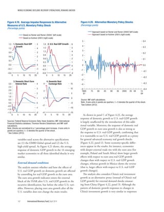 WORLD ECONOMIC OUTLOOK: RECOVERY STRENGTHENS, REMAINS UNEVEN
142	 International Monetary Fund|April 2014
variables used across the alternative specifications
are (1) the EMBI Global spread and (2) the U.S.
high-yield spread. As Figure 4.21 shows, the average
response of domestic GDP growth in the 16 emerging
market economies to all three identified shocks is very
similar.
External demand conditions
The analysis assesses whether and how the effects of
U.S. real GDP growth on domestic growth are affected
by controlling for real GDP growth in the euro area.
The euro area growth indicator enters the external
block of the SVAR after U.S. real GDP growth in the
recursive identification, but before the other U.S. vari-
ables. However, placing euro area growth after all the
U.S. variables does not change the main results.
As shown in panel 1 of Figure 4.22, the average
response of domestic growth to U.S. real GDP growth
is largely unaffected by the introduction of this addi-
tional variable. Moreover, the response of domestic real
GDP growth to euro area growth is also as strong as
the response to U.S. real GDP growth, confirming that
it is reasonable to use U.S. real GDP growth as a proxy
for general advanced economy real growth shocks
(Figure 4.22, panel 2). Some economy-specific differ-
ences appear in the results: for instance, economies
with deeper external trade ties with the euro area (for
example, Poland and South Africa) show larger growth
effects with respect to euro area real GDP growth
changes than with respect to U.S. real GDP growth
changes, whereas growth in Mexico shows the reverse
(that is, larger effects with respect to U.S. real GDP
growth changes).
The analysis also considers China’s real investment
growth as an alternative proxy (instead of China’s real
GDP growth) for external demand shocks emanat-
ing from China (Figure 4.22, panel 3). Although the
pattern of domestic growth responses to changes in
China’s investment growth is very similar to responses
–1.5
–1.0
–0.5
0.0
0.5
1.0
1.5
2.0
2.5
3.0
–2
–1
0
1
2
3
4
0 5 10 15 20
–0.6
–0.3
0.0
0.3
0.6
0.9
1.2
1.5
1.8
–2
–1
0
1
2
3
4
5
6
0 5 10 15 20
–0.6
–0.3
0.0
0.3
0.6
0.9
1.2
1.5
–2
–1
0
1
2
3
4
5
0 5 10 15 20
1. Domestic Real GDP
Growth
Figure 4.19. Average Impulse Responses to Alternative
Measures of U.S. Monetary Policy Shock
(Percentage points)
2. U.S. Real GDP Growth
Based on Romer and Romer (2004)1
(left scale)
Based on Kuttner (2001) (right scale)
–4
–2
0
2
4
–15
–10
–5
0
5
10
15
0 5 10 15 20
3. Domestic Short-Term
Interest Rate
4. Domestic Real
Exchange Rate
Sources: Federal Reserve Economic Data; Haver Analytics; IMF, International
Financial Statistics database; Thomson Reuters Datastream; and IMF staff
calculations.
Note: Shocks are normalized to a 1 percentage point increase. X-axis units in
panels are quarters; t = 0 denotes the quarter of the shock.
1
See Coibion (2012).
–5
–4
–3
–2
–1
0
1
2
3
4
5
–0.4
–0.3
–0.2
–0.1
0.0
0.1
0.2
0.3
0.4
1969:
Q1
75 80 85 90 95 2000 05 08 13:
Q4
Source: IMF staff calculations.
Note: X-axis units in panels are quarters; t = 0 denotes the quarter of the shock.
1
See Coibion (2012).
Figure 4.20. Alternative Monetary Policy Shocks
(Percentage points)
Approach based on Romer and Romer (2004)1
(left scale)
Approach based on Kuttner (2001) (right scale)
 