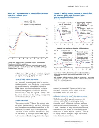 CHAPTER 4  ON THE RECEIVING END?
	 International Monetary Fund|April 2014	143
to China’s real GDP growth, the elasticity is negligible
on impact, building up slightly over time.
Terms-of-trade growth alternatives
As a potentially more exogenous proxy for emerging
market economies’ terms of trade, the exercise includes
the global commodity price index in the external
block, placing it in the second position within the
recursive ordering for the identification of external
structural shocks. Panel 4 of Figure 4.22 shows a simi-
lar pattern of response to that resulting from a positive
shock to terms-of-trade growth.
Longer time period
The economy-specific SVARs are also estimated using
the longest available quarterly data. Only three econo-
mies have all baseline variables available from the first
quarter of 1995: Brazil, Mexico, and South Africa.
The results for those economies with additional data
are not affected by the longer-sample SVAR. Figure
4.23 presents, for Brazil, a comparison of the impulse
responses of domestic GDP growth to shocks from
four of the key external factors. Similar results are
obtained for Mexico and South Africa.
Robustness checks with panel vector autoregressions
The final section of this appendix assesses how the
estimated relationship between emerging market
economies’ growth and external conditions is affected
by an alternative estimation technique in a panel setup.
A panel VAR allows for many more degrees of freedom
relative to the SVAR because all the economy-specific
observations are pooled. As such, it provides a sense of
the average behavior among the sample of economies
to the alternative external shocks.
–0.6
–0.5
–0.4
–0.3
–0.2
–0.1
0.0
0.1
0.2
0 2 4 6 8 10 12 14 16 18 20
Figure 4.21. Impulse Response of Domestic Real GDP Growth
to External Financing Shocks
(Percentage points)
Response to EMBI yield
Response to EMBI spread
Response to U.S. high-yield spread
Sources: Bank of America Merrill Lynch; Haver Analytics; Thomson Reuters
Datastream; and IMF staff calculations.
Note: Shocks are normalized to a 1 percentage point increase. X-axis units in
panel are quarters; t = 0 denotes the quarter of the shock. EMBI = J.P. Morgan
Emerging Markets Bond Index.
–0.4
–0.2
0.0
0.2
0.4
0.6
0.8
0 5 10 15 20
–0.2
–0.1
0.0
0.1
0.2
0.3
0.4
0.5
0.6
0.7
0 5 10 15 20
1. Response to 1 percent U.S.
Real GDP Growth Shock
2. Responses from Alternative
VAR Speciﬁcation with
Euro Area Real GDP
GrowthBaseline
speciﬁcation
Alternative
speciﬁcation with
euro area real GDP
growth
Response to 1 percent
U.S. GDP growth shock
Response to 1 percent
euro area GDP growth
shock
–0.06
–0.04
–0.02
0.00
0.02
0.04
0.06
0.08
0.10
0.12
0.14
0 5 10 15 20
–0.2
0.0
0.2
0.4
0.6
0.8
0 5 10 15 20
3. 4.Response to 1
percent China real
GDP growth shock
(baseline)
Response to 1
percent China real
investment growth
shock (alternative)
Response to 1 percent
terms-of-trade growth
shock (baseline)
Response to 1 percent
global commodity price
growth shock (alternative)
Responses from Baseline and Alternative VAR Speciﬁcations
Figure 4.22. Average Impulse Responses of Domestic Real
GDP Growth to Shocks under Alternative Vector
Autoregression Speciﬁcations
(Percentage points)
Sources: Haver Analytics; IMF, International Financial Statistics database;
Organization for Economic Cooperation and Development; and IMF staff
calculations.
Note: Average for all sample economies. Shocks are normalized to a 1 percentage
point increase. X-axis units in panels are quarters; t= 0 denotes the quarter of the
shock. VAR = vector autoregression.
 
