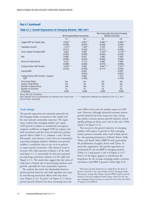 WORLD ECONOMIC OUTLOOK: RECOVERY STRENGTHENS, REMAINS UNEVEN
146	 International Monetary Fund|April 2014
Trade linkages
The growth regressions are estimated separately for
all emerging market economies in the sample and
for non–mineral commodity exporters. The regres-
sions confirm that emerging markets’ per capita
GDP growth is subject to conditional convergence
(negative coefficient on lagged GDP per capita), and
both investment and the terms of trade have positive
growth effects (Table 4.1.1, columns 1 and 2 for the
full sample, and columns 3 and 4 for non-commodity-
exporting emerging markets). Medium-term growth
exhibits a correlation close to one vis-à-vis growth
in export partner economies. This elasticity tends to
increase with trade openness (column 2 of the table
and Figure 4.1.1), particularly for the non-commod-
ity-exporting economies (column 4 of the table and
Figure 4.1.1). The results also suggest that the terms of
trade have a limited role in determining medium-term
growth, especially for non–commodity exporters.
The analysis also tracks the relationship between
partner growth elasticity and trade openness over time
by introducing interaction effects with time dum-
mies (Figure 4.1.2). As panel 1 of Figure 4.1.2 shows,
partner growth elasticity has been increasing since the
mid-1980s in line with the median export-to-GDP
ratio. However, although advanced economy partner
growth elasticity has been rising over time, emerg-
ing market economy partner growth elasticity started
rapidly picking up (from zero) only in the early 1990s
(panel 2 of Figure 4.1.2).
The increase in the growth elasticity of emerging
markets with respect to growth in their emerging
market partners coincides with—and is likely driven
by—the growing prominence of Brazil, Russia, India,
China, and South Africa (BRICS) and, particularly,
the proliferation of supply chains with China. To
assess this supposition, the growth regressions are
­reestimated for all non-BRICS emerging markets
(Table 4.1.2 and panels 3 and 4 of Figure 4.1.2).4
Panel 3 of the figure appears to corroborate the
hypothesis: for the average emerging market economy,
correlation with BRICS growth is fairly high (0.3)
4All partner growth elasticities are weighted by the share of
partner countries in the export basket of each emerging market.
This means, among other things, that the BRICS partner growth
elasticity is heavily weighted toward China, which, for the aver-
age emerging market economy, accounts for more than one-third
of exports to the BRICS.
Box 4.1 (continued)
Table 4.1.1. Growth Regressions for Emerging Markets, 1997–2011
All Emerging Market Economies
Non-Commodity-Exporting Emerging
Market Economies
(1) (2) (3) (4)
Lagged GDP per Capita (log) –0.053** –0.051** –0.083*** –0.082***
(0.025) (0.025) (0.020) (0.020)
Population Growth 1.473** 1.432** 0.128 0.235
(0.571) (0.542) (0.311) (0.305)
Gross Capital Formation/GDP 0.052 0.062 0.183*** 0.178***
(0.054) (0.058) (0.032) (0.032)
War –0.006 –0.001 0.000 0.000
(0.005) (0.003) (0.003) (0.003)
Terms-of-Trade Growth 0.121* 0.114* 0.066 0.060
(0.068) (0.060) (0.070) (0.068)
Trading Partner GDP Growth 0.910*** 0.692 0.847*** 0.541**
(0.255) (0.466) (0.177) (0.262)
Exports/GDP –0.054 –0.025
(0.043) (0.037)
Trading Partner GDP Growth × Exports/
GDP
0.685
(1.085)
1.072
(1.078)
Time Fixed Effects Yes Yes Yes Yes
Country Fixed Effects Yes Yes Yes Yes
Number of Observations 164 164 121 121
Number of Countries 57 57 42 42
R Squared 0.505 0.486 0.685 0.668
Source: IMF staff calculations.
Note: Standard errors (in parentheses) are clustered at the country level. *, **, *** indicate that coefficients are significant at the 10, 5, and 1
percent levels, respectively.
 