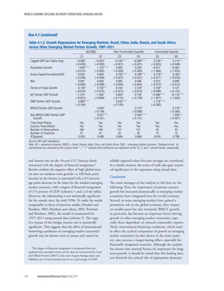 WORLD ECONOMIC OUTLOOK: RECOVERY STRENGTHENS, REMAINS UNEVEN
148	 International Monetary Fund|April 2014
real interest rate on the 10-year U.S. Treasury bond
interacted with the degree of financial integration.5
Results confirm the negative effect of high global inter-
est rates on medium-term growth—a 100 basis point
increase in the former is associated with a 0.5 percent-
age point decrease in the latter for the median emerging
market economy, with a degree of financial integration
of 115 percent of GDP (columns 1 and 2 of the table).
However, the relationship is not statistically significant
for the sample since the mid-1990s. To make the results
comparable to those of previous studies (Frankel and
Roubini, 2001; Reinhart and others, 2001; Reinhart
and Reinhart, 2001), the model is reestimated for
1997–2011 using annual data (column 3). The nega-
tive impact of the foreign interest rate is statistically
significant. This suggests that the effect of international
borrowing conditions on emerging market economies’
growth may be shorter term in nature and cannot be
5The degree of financial integration is computed from the
updated and extended version of the data set constructed by Lane
and Milesi-Ferretti (2007) as the sum of gross foreign assets and
liabilities net of international reserves as a percentage of GDP.
reliably captured when five-year averages are considered.
In a similar manner, the terms of trade also gain statisti-
cal significance in the regression using annual data.
Conclusion
The main messages of the analysis in this box are the
following. First, the importance of partner country
growth has increased dramatically as emerging market
economies have integrated into the world economy.
Second, as some emerging markets have gained a
prominent role in the global economy, their impact
on smaller peers has also increased. BRICS’ growth,
in particular, has become an important factor driving
growth in other emerging market economies, espe-
cially those dependent on mineral commodity exports.
Third, international financing conditions, which tend
to affect the cyclical component of growth in emerging
market economies (as also shown in the main analy-
sis), also exercise a longer-lasting effect, especially for
financially integrated countries. Although the analysis
has shown that external factors are important for long-
term growth, it should be noted that this finding does
not diminish the critical role of appropriate domestic
Box 4.1 (continued)
Table 4.1.2. Growth Regressions for Emerging Markets: Brazil, China, India, Russia, and South Africa
versus Other Emerging Market Partner Growth, 1997–2011
All EMEs Non–Commodity Exporter Commodity Exporter
(1) (2) (3) (4) (5) (6)
Lagged GDP per Capita (log) –0.056*
(–0.030)
–0.054*
(–0.030)
–0.102***
(–0.021)
–0.098***
(–0.021)
0.130**
(–0.053)
0.114**
(–0.048)
Population Growth 1.645***
(–0.515)
1.732***
(–0.562)
0.465
(–0.359)
0.459
(–0.383)
–0.911
(–1.066)
–0.363
(–1.433)
Gross Capital Formation/GDP 0.055
(–0.049)
0.060
(–0.049)
0.163***
(–0.037)
0.166***
(–0.037)
0.178**
(–0.071)
0.164*
(–0.078)
War 0.001
(–0.006)
0.000
(–0.006)
0.005
(–0.004)
0.006
(–0.004)
0.010
(–0.013)
0.008
(–0.013)
Terms-of-Trade Growth 0.145*
(–0.074)
0.152**
(–0.075)
0.104
(–0.073)
0.126*
(–0.074)
0.192*
(–0.099)
0.127
(–0.132)
AE Partner GDP Growth –1.210
(–0.931)
–1.395
(–0.956)
0.859
(–0.715)
0.738
(–0.729)
–5.666***
(–1.257)
–6.116***
(–1.653)
EME Partner GDP Growth 0.666***
(–0.184)
0.545***
(–0.126)
1.718***
(–0.382)
BRICS Partner GDP Growth 0.295*
(–0.149)
0.175*
(–0.098)
0.718**
(–0.260)
Non-BRICS EME Partner GDP
Growth
0.527***
(–0.167)
0.500***
(–0.141)
1.259**
(–0.427)
Time Fixed Effects Yes Yes Yes Yes Yes Yes
Country Fixed Effects Yes Yes Yes Yes Yes Yes
Number of Observations 164 164 121 121 43 43
Number of Countries 57 57 42 42 15 15
R Squared 0.505 0.486 0.685 0.668 0.818 0.790
Source: IMF staff calculations.
Note: AE = advanced economy; BRICS = Brazil, Russia, India, China, and South Africa; EME = emerging market economy. Standard errors (in
parentheses) are clustered at the country level. *, **, *** indicate that coefficients are significant at the 10, 5, and 1 percent levels, respectively.
 