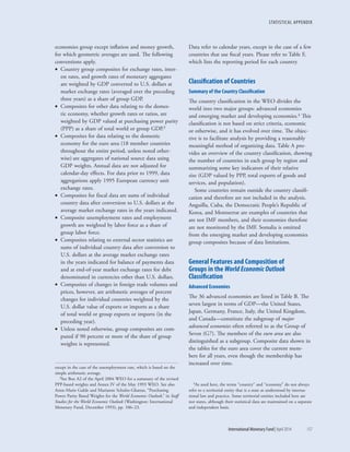 STATISTICAL APPENDIX
	 International Monetary Fund|April 2014	157
economies group except inflation and money growth,
for which geometric averages are used. The following
conventions apply.
•• Country group composites for exchange rates, inter-
est rates, and growth rates of monetary aggregates
are weighted by GDP converted to U.S. dollars at
market exchange rates (averaged over the preceding
three years) as a share of group GDP.
•• Composites for other data relating to the domes-
tic economy, whether growth rates or ratios, are
weighted by GDP valued at purchasing power parity
(PPP) as a share of total world or group GDP.3
•• Composites for data relating to the domestic
economy for the euro area (18 member countries
throughout the entire period, unless noted other-
wise) are aggregates of national source data using
GDP weights. Annual data are not adjusted for
calendar-day effects. For data prior to 1999, data
aggregations apply 1995 European currency unit
exchange rates.
•• Composites for fiscal data are sums of individual
country data after conversion to U.S. dollars at the
average market exchange rates in the years indicated.
•• Composite unemployment rates and employment
growth are weighted by labor force as a share of
group labor force.
•• Composites relating to external sector statistics are
sums of individual country data after conversion to
U.S. dollars at the average market exchange rates
in the years indicated for balance of payments data
and at end-of-year market exchange rates for debt
denominated in currencies other than U.S. dollars.
•• Composites of changes in foreign trade volumes and
prices, however, are arithmetic averages of percent
changes for individual countries weighted by the
U.S. dollar value of exports or imports as a share
of total world or group exports or imports (in the
preceding year).
•• Unless noted otherwise, group composites are com-
puted if 90 percent or more of the share of group
weights is represented.
except in the case of the unemployment rate, which is based on the
simple arithmetic average.
3See Box A2 of the April 2004 WEO for a summary of the revised
PPP-based weights and Annex IV of the May 1993 WEO. See also
Anne-Marie Gulde and Marianne Schulze-Ghattas, “Purchasing
Power Parity Based Weights for the World Economic Outlook,” in Staff
Studies for the World Economic Outlook (Washington: International
Monetary Fund, December 1993), pp. 106–23.
Data refer to calendar years, except in the case of a few
countries that use fiscal years. Please refer to Table F,
which lists the reporting period for each country.
Classification of Countries
Summary of the Country Classification
The country classification in the WEO divides the
world into two major groups: advanced economies
and emerging market and developing economies.4 This
classification is not based on strict criteria, economic
or otherwise, and it has evolved over time. The objec-
tive is to facilitate analysis by providing a reasonably
meaningful method of organizing data. Table A pro-
vides an overview of the country classification, showing
the number of countries in each group by region and
summarizing some key indicators of their relative
size (GDP valued by PPP, total exports of goods and
services, and population).
Some countries remain outside the country classifi-
cation and therefore are not included in the analysis.
Anguilla, Cuba, the Democratic People’s Republic of
Korea, and Montserrat are examples of countries that
are not IMF members, and their economies therefore
are not monitored by the IMF. Somalia is omitted
from the emerging market and developing economies
group composites because of data limitations.
General Features and Composition of
Groups in the World Economic Outlook
Classification
Advanced Economies
The 36 advanced economies are listed in Table B. The
seven largest in terms of GDP—the United States,
Japan, Germany, France, Italy, the United Kingdom,
and Canada—constitute the subgroup of major
advanced economies often referred to as the Group of
Seven (G7). The members of the euro area are also
distinguished as a subgroup. Composite data shown in
the tables for the euro area cover the current mem-
bers for all years, even though the membership has
increased over time.
4As used here, the terms “country” and “economy” do not always
refer to a territorial entity that is a state as understood by interna-
tional law and practice. Some territorial entities included here are
not states, although their statistical data are maintained on a separate
and independent basis.
 