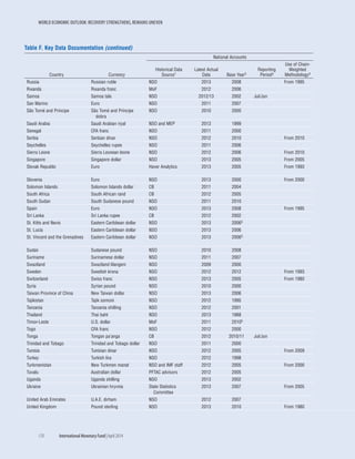 WORLD ECONOMIC OUTLOOK: RECOVERY STRENGTHENS, REMAINS UNEVEN
170	 International Monetary Fund|April 2014
Table F. Key Data Documentation (continued)
Country Currency
National Accounts
Historical Data
Source1
Latest Actual
Data Base Year2
Reporting
Period3
Use of Chain-
Weighted
Methodology4
Russia Russian ruble NSO 2013 	2008 From 1995
Rwanda Rwanda franc MoF 2012 	2006
Samoa Samoa tala NSO 2012/13 	2002 Jul/Jun
San Marino Euro NSO 2011 	2007
São Tomé and Príncipe São Tomé and Príncipe
dobra
NSO 2010 	2000
Saudi Arabia Saudi Arabian riyal NSO and MEP 2013 	1999
Senegal CFA franc NSO 2011 	2000
Serbia Serbian dinar NSO 2012 	2010 From 2010
Seychelles Seychelles rupee NSO 2011 	2006
Sierra Leone Sierra Leonean leone NSO 2012 	2006 From 2010
Singapore Singapore dollar NSO 2013 	2005 From 2005
Slovak Republic Euro Haver Analytics 2013 	2005 From 1993
Slovenia Euro NSO 2013 	2000 From 2000
Solomon Islands Solomon Islands dollar CB 2011 	2004
South Africa South African rand CB 2012 	2005
South Sudan South Sudanese pound NSO 2011 	2010
Spain Euro NSO 2013 	2008 From 1995
Sri Lanka Sri Lanka rupee CB 2012 	2002
St. Kitts and Nevis Eastern Caribbean dollar NSO 2013 	20065
St. Lucia Eastern Caribbean dollar NSO 2013 	2006
St. Vincent and the Grenadines Eastern Caribbean dollar NSO 2013 	20065
Sudan Sudanese pound NSO 2010 2008
Suriname Surinamese dollar NSO 2011 	2007
Swaziland Swaziland lilangeni NSO 2009 	2000
Sweden Swedish krona NSO 2012 	2012 From 1993
Switzerland Swiss franc NSO 2013 	2005 From 1980
Syria Syrian pound NSO 2010 	2000
Taiwan Province of China New Taiwan dollar NSO 2013 	2006
Tajikistan Tajik somoni NSO 2012 	1995
Tanzania Tanzania shilling NSO 2012 	2001
Thailand Thai baht NSO 2013 	1988
Timor-Leste U.S. dollar MoF 2011 	20105
Togo CFA franc NSO 2012 	2000
Tonga Tongan pa’anga CB 2012 2010/11 Jul/Jun
Trinidad and Tobago Trinidad and Tobago dollar NSO 2011 	2000
Tunisia Tunisian dinar NSO 2012 	2005 From 2009
Turkey Turkish lira NSO 2012 	1998
Turkmenistan New Turkmen manat NSO and IMF staff 2012 	2005 From 2000
Tuvalu Australian dollar PFTAC advisors 2012 	2005
Uganda Uganda shilling NSO 2013 	2002
Ukraine Ukrainian hryvnia State Statistics
Committee
2013 	2007 From 2005
United Arab Emirates U.A.E. dirham NSO 2012 	2007
United Kingdom Pound sterling NSO 2013 	2010 From 1980
 