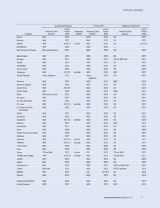 STATISTICAL APPENDIX
	 International Monetary Fund|April 2014	171
Country
Government Finance Prices (CPI) Balance of Payments
Historical Data
Source1
Latest
Actual
Data
Reporting
Period3
Historical Data
Source1
Latest
Actual
Data
Historical Data
Source1
Latest
Actual
Data
Russia MoF 2013 NSO 2013 CB 2013
Rwanda MoF 2012 MoF 2012 CB 2012
Samoa MoF 2010/11 Jul/Jun NSO 2013 CB 2011/12
San Marino MoF 2012 NSO 2012 . . . . . .
São Tomé and Príncipe MoF and Customs 2012 NSO 2013 CB 2012
Saudi Arabia MoF 2013 NSO 2013 CB 2012
Senegal MoF 2011 NSO 2011 CB and IMF staff 2011
Serbia MoF 2013 NSO 2013 CB 2012
Seychelles MoF 2012 NSO 2012 CB 2012
Sierra Leone MoF 2012 NSO 2012 CB 2012
Singapore MoF 2011/12 Apr/Mar NSO 2013 NSO 2013
Slovak Republic Haver Analytics 2013 Haver
Analytics
2013 IFS 2013
Slovenia MoF 2013 NSO 2013 NSO 2013
Solomon Islands MoF 2012 NSO 2012 CB 2012
South Africa MoF 2012/13 NSO 2013 CB 2012
South Sudan MoF 2012 NSO 2013 Other 2011
Spain MoF and Eurostat 2012 NSO 2013 CB 2013
Sri Lanka MoF 2011 NSO 2012 CB 2011
St. Kitts and Nevis MoF 2013 NSO 2013 CB 2013
St. Lucia MoF 2012/13 Apr/Mar NSO 2013 CB 2013
St. Vincent and the
Grenadines
MoF 2013 NSO 2013 CB 2013
Sudan MoF 2011 NSO 2010 CB 2011
Suriname MoF 2012 NSO 2013 CB 2012
Swaziland MoF 2011/12 Apr/Mar NSO 2012 CB 2010
Sweden MoF 2012 NSO 2013 NSO 2012
Switzerland MoF 2011 NSO 2013 CB 2012
Syria MoF 2009 NSO 2011 CB 2009
Taiwan Province of China MoF 2012 NSO 2013 CB 2013
Tajikistan MoF 2012 NSO 2012 CB 2011
Tanzania MoF 2012/13 Jul/Jun NSO 2013 CB 2011
Thailand MoF 2012/13 Oct/Sep NSO 2013 CB 2013
Timor-Leste MoF 2012 NSO 2012 CB 2012
Togo MoF 2013 NSO 2013 CB 2012
Tonga CB and MoF 2012 Jul/Jun CB 2012 CB and NSO 2012
Trinidad and Tobago MoF 2012/13 Oct/Sep NSO 2013 CB and NSO 2011
Tunisia MoF 2012 NSO 2012 CB 2012
Turkey MoF 2013 NSO 2013 CB 2013
Turkmenistan MoF 2012 NSO 2012 NSO and IMF staff 2012
Tuvalu IMF staff 2012 NSO 2012 PFTAC advisors 2012
Uganda MoF 2013 CB 2013/14 CB 2013
Ukraine MoF 2013 NSO 2013 CB 2013
United Arab Emirates MoF 2012 NSO 2012 CB 2012
United Kingdom NSO 2012 NSO 2013 NSO 2013
 