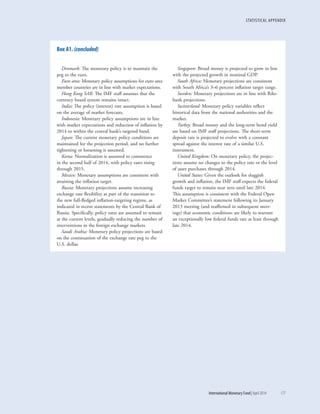 STATISTICAL APPENDIX
	 International Monetary Fund|April 2014	177
Denmark: The monetary policy is to maintain the
peg to the euro.
Euro area: Monetary policy assumptions for euro area
member countries are in line with market expectations.
Hong Kong SAR: The IMF staff assumes that the
currency board system remains intact.
India: The policy (interest) rate assumption is based
on the average of market forecasts.
Indonesia: Monetary policy assumptions are in line
with market expectations and reduction of inflation by
2014 to within the central bank’s targeted band.
Japan: The current monetary policy conditions are
maintained for the projection period, and no further
tightening or loosening is assumed.
Korea: Normalization is assumed to commence
in the second half of 2014, with policy rates rising
through 2015.
Mexico: Monetary assumptions are consistent with
attaining the inflation target.
Russia: Monetary projections assume increasing
exchange rate flexibility as part of the transition to
the new full-fledged inflation-targeting regime, as
indicated in recent statements by the Central Bank of
Russia. Specifically, policy rates are assumed to remain
at the current levels, gradually reducing the number of
interventions in the foreign exchange markets.
Saudi Arabia: Monetary policy projections are based
on the continuation of the exchange rate peg to the
U.S. dollar.
Singapore: Broad money is projected to grow in line
with the projected growth in nominal GDP.
South Africa: Monetary projections are consistent
with South Africa’s 3–6 percent inflation target range.
Sweden: Monetary projections are in line with Riks-
bank projections.
Switzerland: Monetary policy variables reflect
historical data from the national authorities and the
market.
Turkey: Broad money and the long-term bond yield
are based on IMF staff projections. The short-term
deposit rate is projected to evolve with a constant
spread against the interest rate of a similar U.S.
instrument.
United Kingdom: On monetary policy, the projec-
tions assume no changes to the policy rate or the level
of asset purchases through 2014.
United States: Given the outlook for sluggish
growth and inflation, the IMF staff expects the federal
funds target to remain near zero until late 2014.
This assumption is consistent with the Federal Open
Market Committee’s statement following its January
2013 meeting (and reaffirmed in subsequent meet-
ings) that economic conditions are likely to warrant
an exceptionally low federal funds rate at least through
late 2014.
Box A1. (concluded)
 