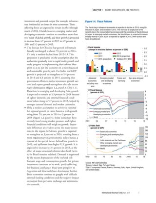 CHAPTER 1  RECENT DEVELOPMENTS AND PROSPECTS
	 International Monetary Fund|April 2014	5
investment and potential output (for example, infrastruc-
ture bottlenecks) are issues in some economies. These
offsetting forces are expected to remain in effect through
much of 2014. Overall, however, emerging market and
developing economies continue to contribute more than
two-thirds of global growth, and their growth is projected
to increase from 4.7 percent in 2013 to 4.9 percent in
2014 and 5.3 percent in 2015.
•• The forecast for China is that growth will remain
broadly unchanged at about 7½ percent in 2014–
15, only a modest decline from 2012–13. This
projection is predicated on the assumption that the
authorities gradually rein in rapid credit growth and
make progress in implementing their reform blue-
print so as to put the economy on a more balanced
and sustainable growth path. For India, real GDP
growth is projected to strengthen to 5.4 percent
in 2014 and 6.4 percent in 2015, assuming that
government efforts to revive investment growth suc-
ceed and export growth strengthens after the recent
rupee depreciation (Figure 1.2, panel 3; Table 1.1).
Elsewhere in emerging and developing Asia, growth
is expected to remain at 5.3 percent in 2014 because
of tighter domestic and external financial condi-
tions before rising to 5.7 percent in 2015, helped by
stronger external demand and weaker currencies.
•• Only a modest acceleration in activity is expected
for regional growth in Latin America, with growth
rising from 2½ percent in 2014 to 3 percent in
2015 (Figure 1.2, panel 4). Some economies have
recently faced strong market pressure, and tighter
financial conditions will weigh on growth. Impor-
tant differences are evident across the major econo-
mies in the region. In Mexico, growth is expected
to strengthen to 3 percent in 2014, resulting from a
more expansionary macroeconomic policy stance, a
reversal of the special factors behind low growth in
2013, and spillovers from higher U.S. growth. It is
expected to increase to 3½ percent in 2015, as the
effect of major structural reforms takes hold. Activ-
ity in Brazil remains subdued. Demand is supported
by the recent depreciation of the real and still-
buoyant wage and consumption growth, but private
investment continues to be weak, partly reflecting
low business confidence. Near-term prospects in
Argentina and Venezuela have deteriorated further.
Both economies continue to grapple with difficult
external funding conditions and the negative impact
on output from pervasive exchange and administra-
tive controls.
–0.5
0.0
0.5
1.0
1.5
2.0
2.5
3.0
Advanced
economies
excluding euro
area
Emerging market
and developing
economies
France and
Germany
Euro area stressed
economies
1
–12
–10
–8
–6
–4
–2
0
2
4
2001 04 07 10 13 16 19
0
20
40
60
80
100
120
140
160
1950 60 70 80 90 2000 10 19
Figure 1.4. Fiscal Policies
2. Fiscal Balance
(percent of GDP)
3. Public Debt
(percent of GDP)
1. Fiscal Impulse
(change in structural balance as percent of GDP)
2011 2012
2013 2014 (projection)
2015 (projection) October 2013 WEO
Advanced economies
Emerging market and
developing economies
World
Advanced economies
Emerging and developing Asia
G7
2
Latin America and the Caribbean
Other emerging market and
developing economies
World
Source: IMF staff estimates.
1
Greece, Ireland, Italy, Portugal, Spain.
2
The G7 comprises Canada, France, Germany, Italy, Japan, United Kingdom,
and United States.
The ﬁscal drag in advanced economies is expected to decline in 2014, except in
the case of Japan, and increase in 2015. This increase is largely due to the
second step in the consumption tax increase and the unwinding of ﬁscal stimulus
in Japan. In emerging market economies, the ﬁscal stance is projected to remain
broadly neutral in 2014, but it is expected to tighten in 2015, when activity will
have strengthened.
 